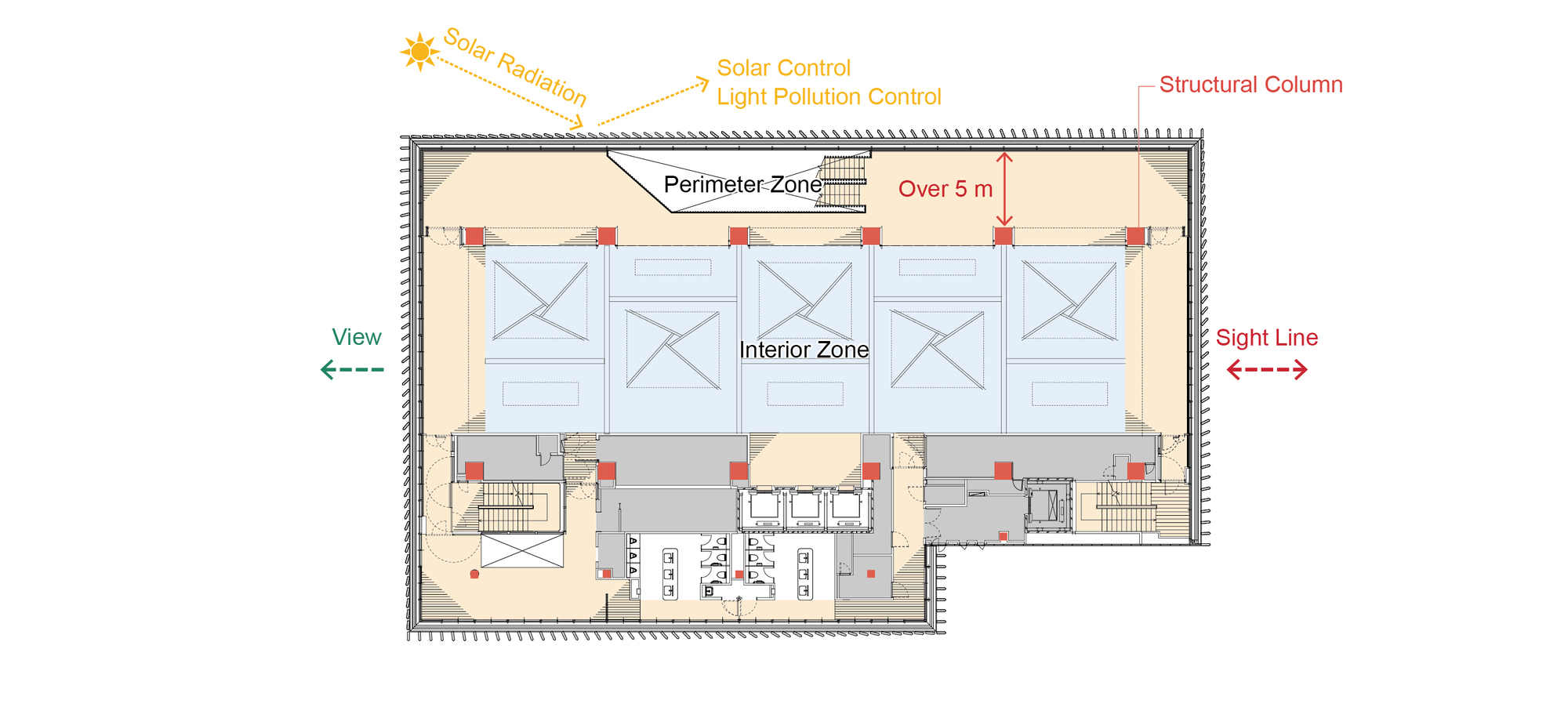 Floor plan drawing indicating perimeter zones, solar control measures, and structural column locations