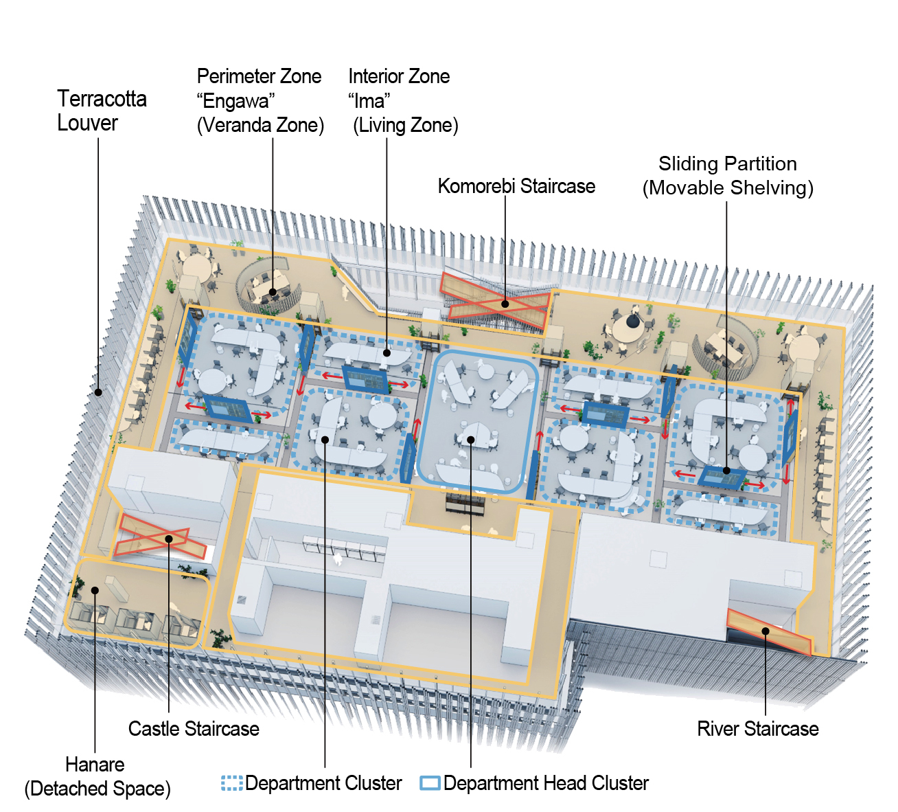 Axonometric drawing of a floor showing perimeter zones, interior zones, staircases, and sliding partitions