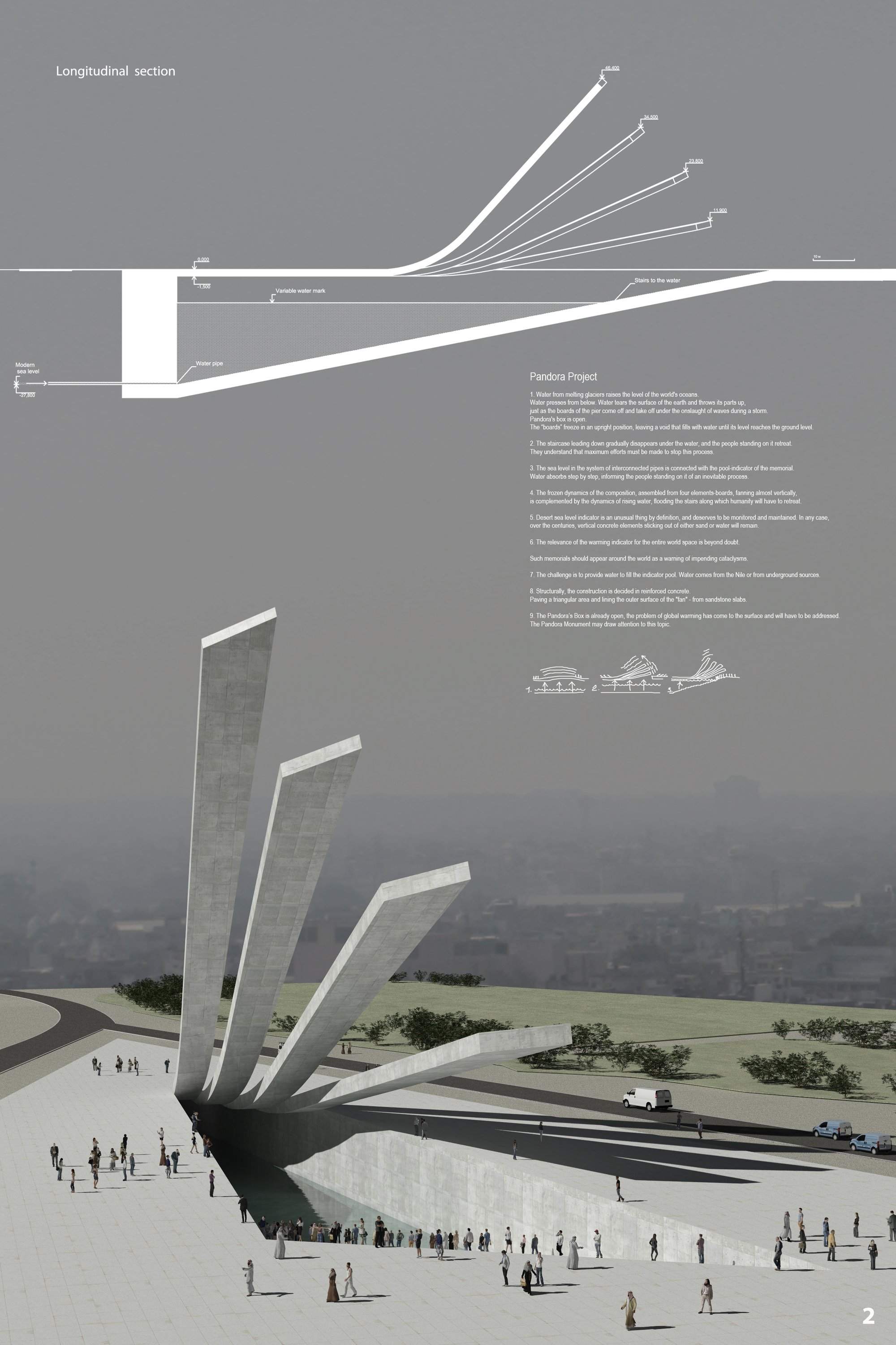 Longitudinal section illustrating the relationship between structure, void, and fluctuating water levels within the memorial.