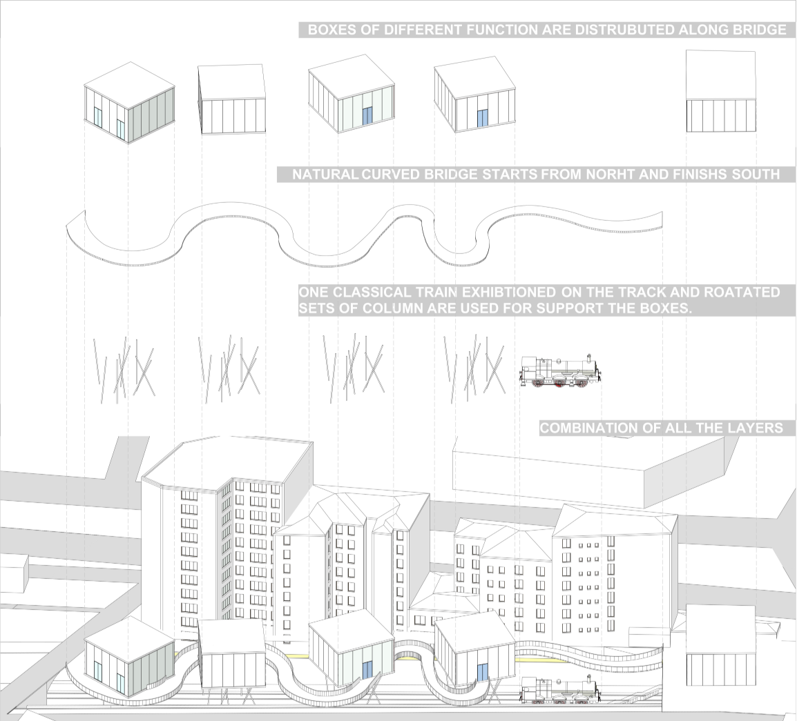 Concept diagram illustrating modular program boxes distributed along a flowing bridge geometry.