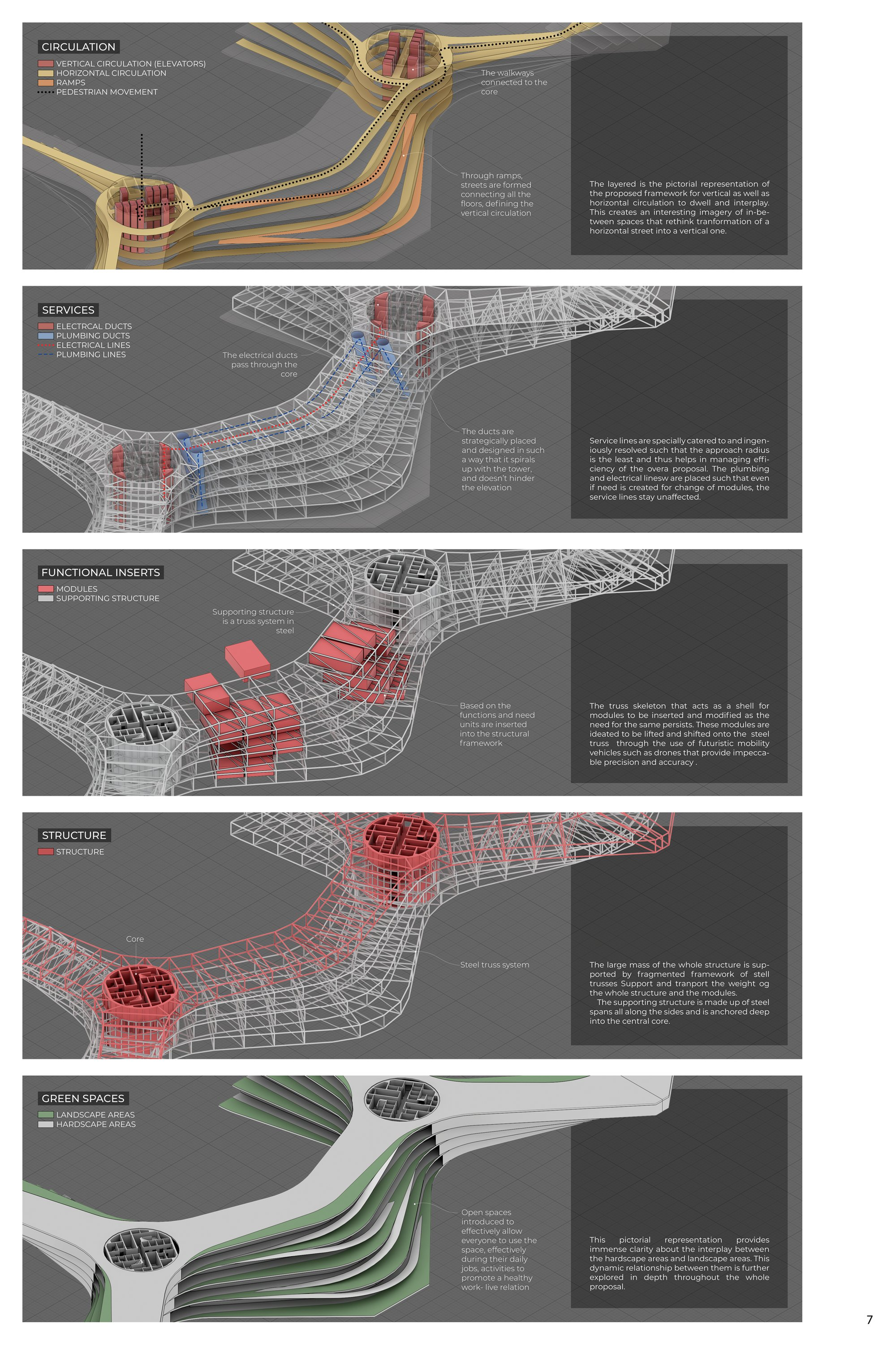 Circulation, structure, and services merge into a seamless vertical urban network.