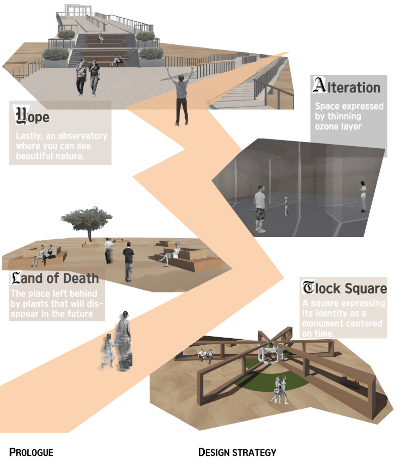 A sequential climate-responsive journey mapping Earth’s transformation from destruction to hope through spatial storytelling.