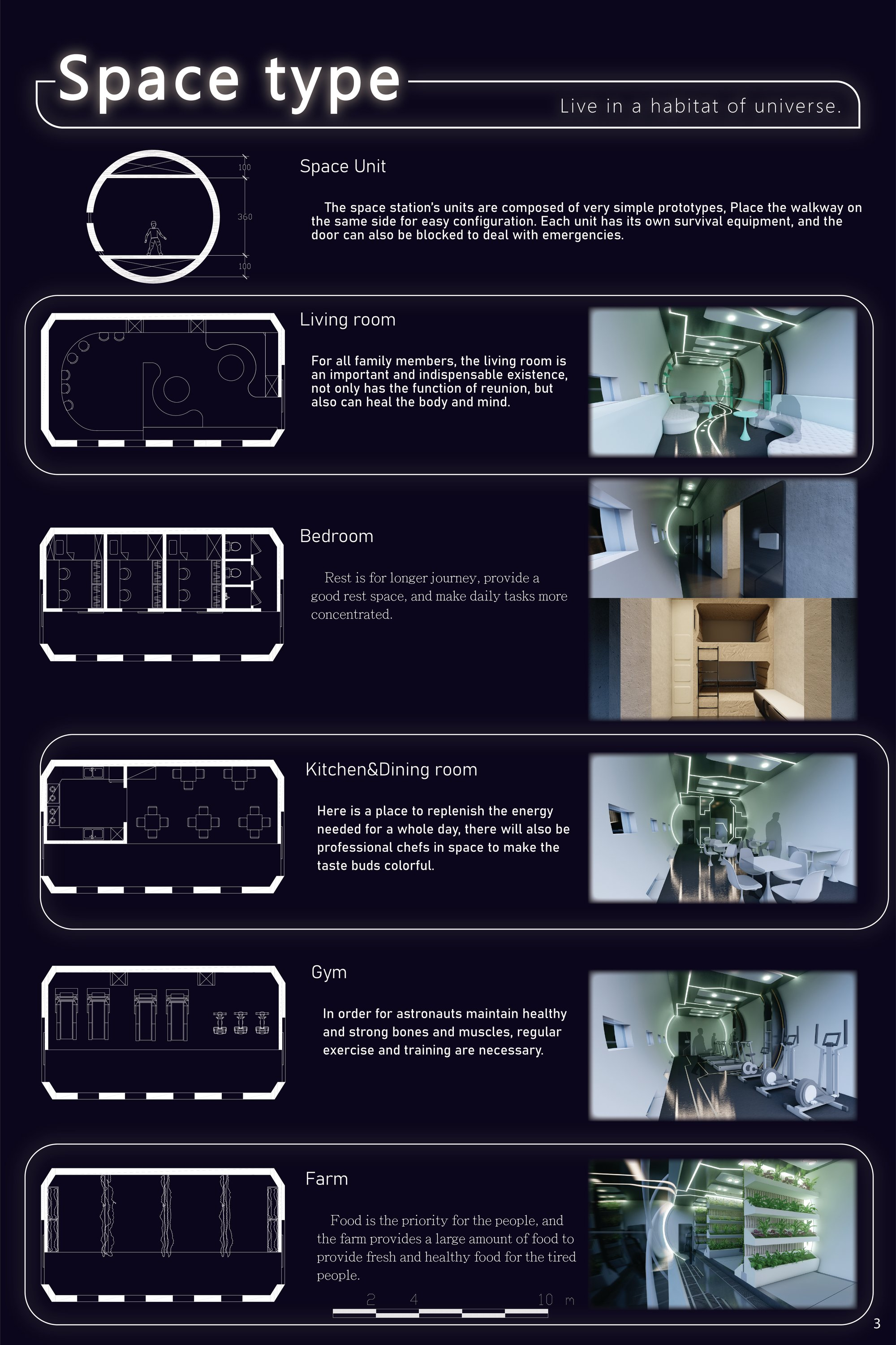 Space habitat interiors and unit typologies designed for living, rest, nutrition, fitness, and food production in a modular orbital environment.