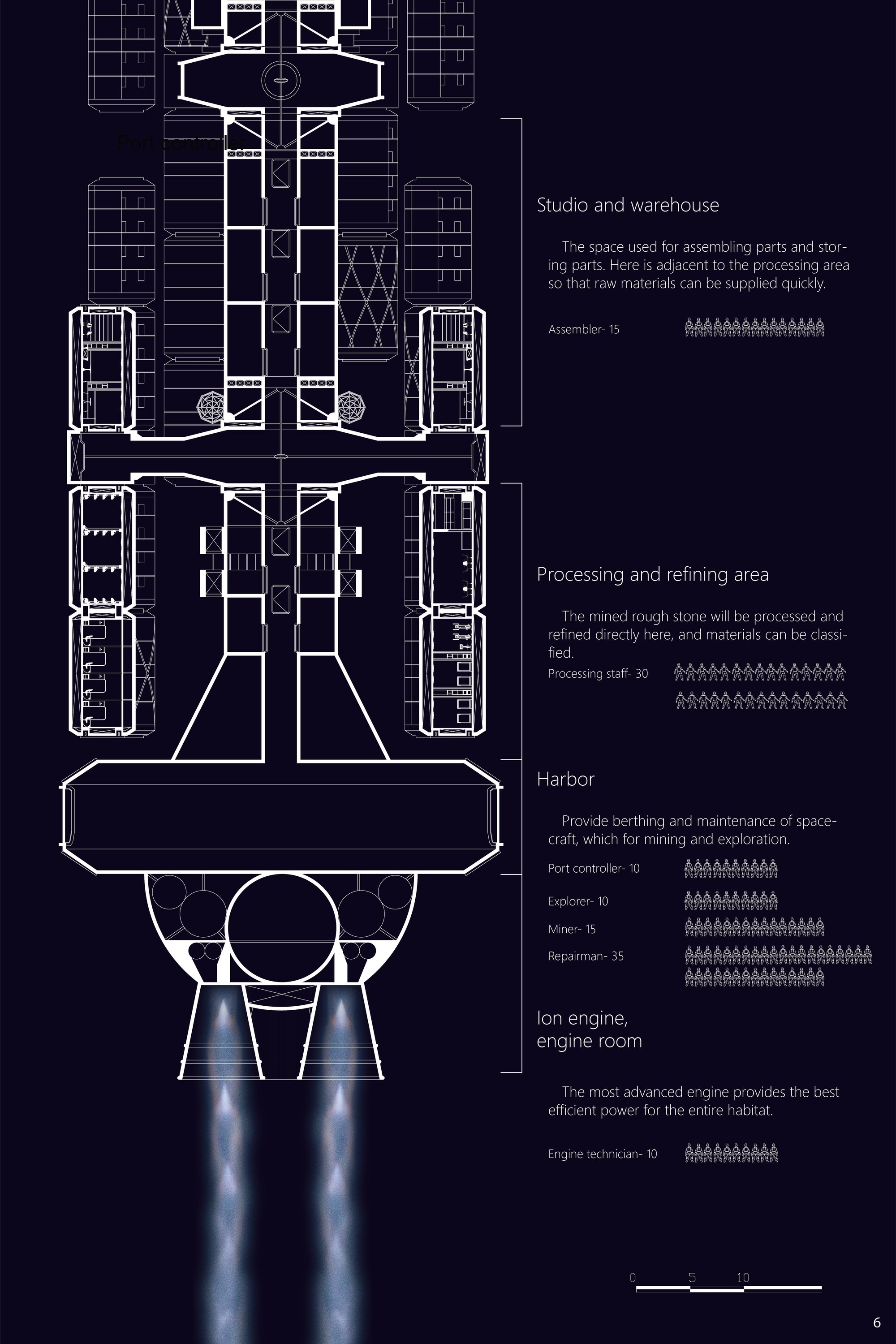 Lower sectional systems showing processing, docking, and propulsion zones driving the station’s mining and mobility functions.