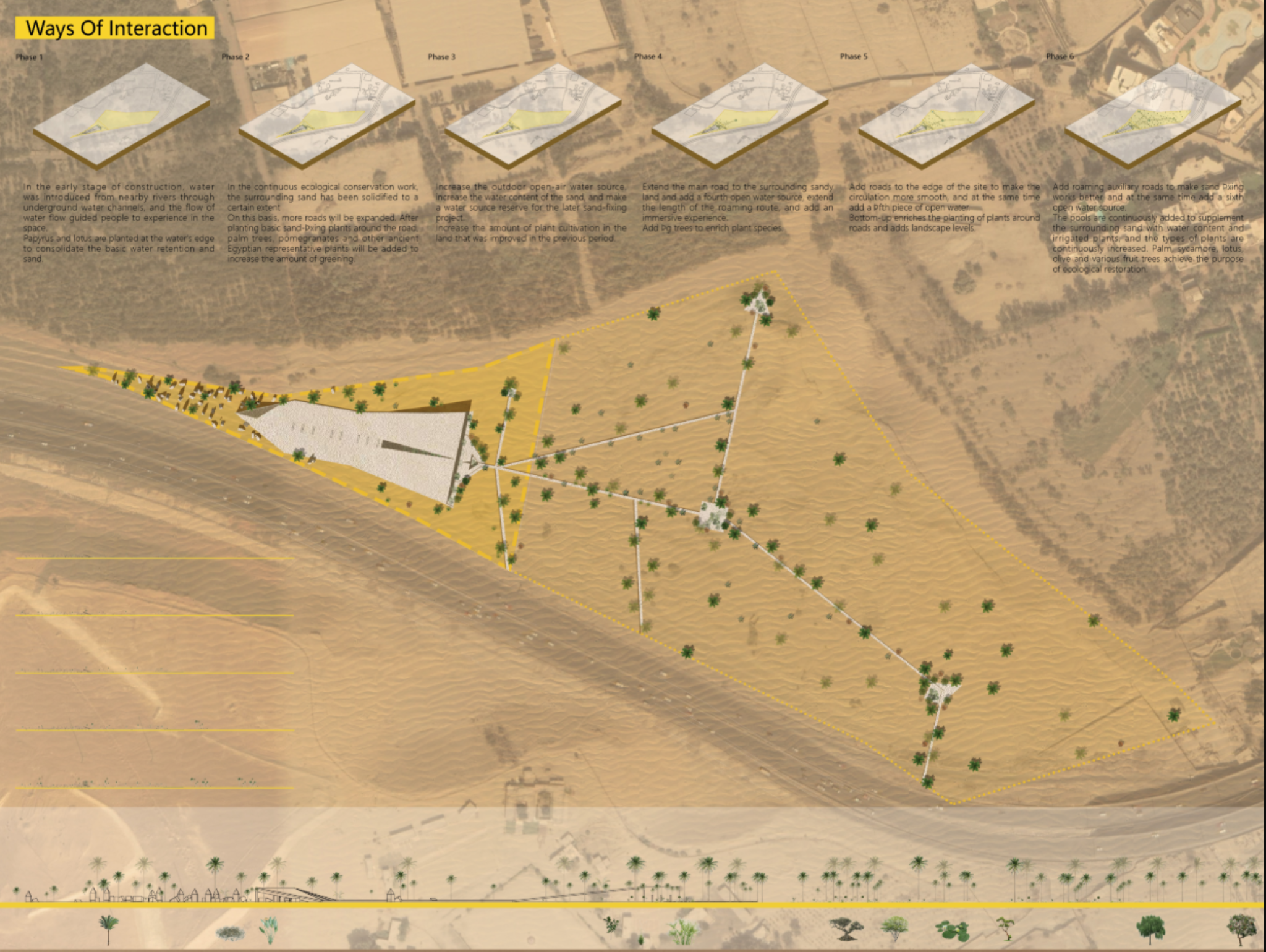 Phased ecological strategy transforming desert into a regenerative oasis through water systems and landscape interventions.