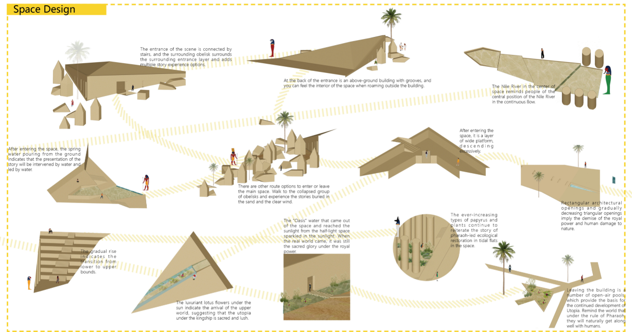 Sequential spatial design inspired by Egyptian forms, guiding visitors through ritualistic movement and environmental storytelling.