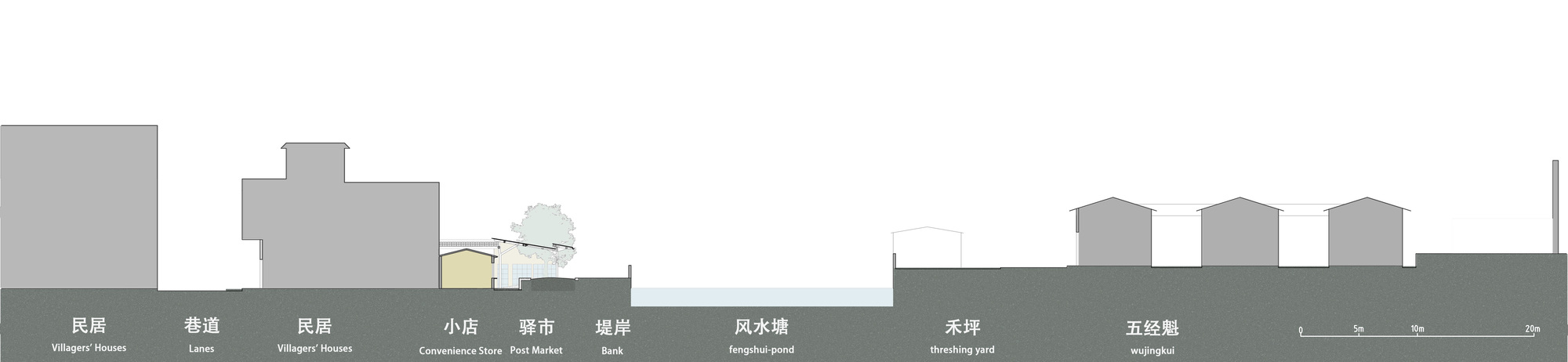 Section drawing showing the relationship between village houses, community spaces, and surrounding landscape features including a pond and rock