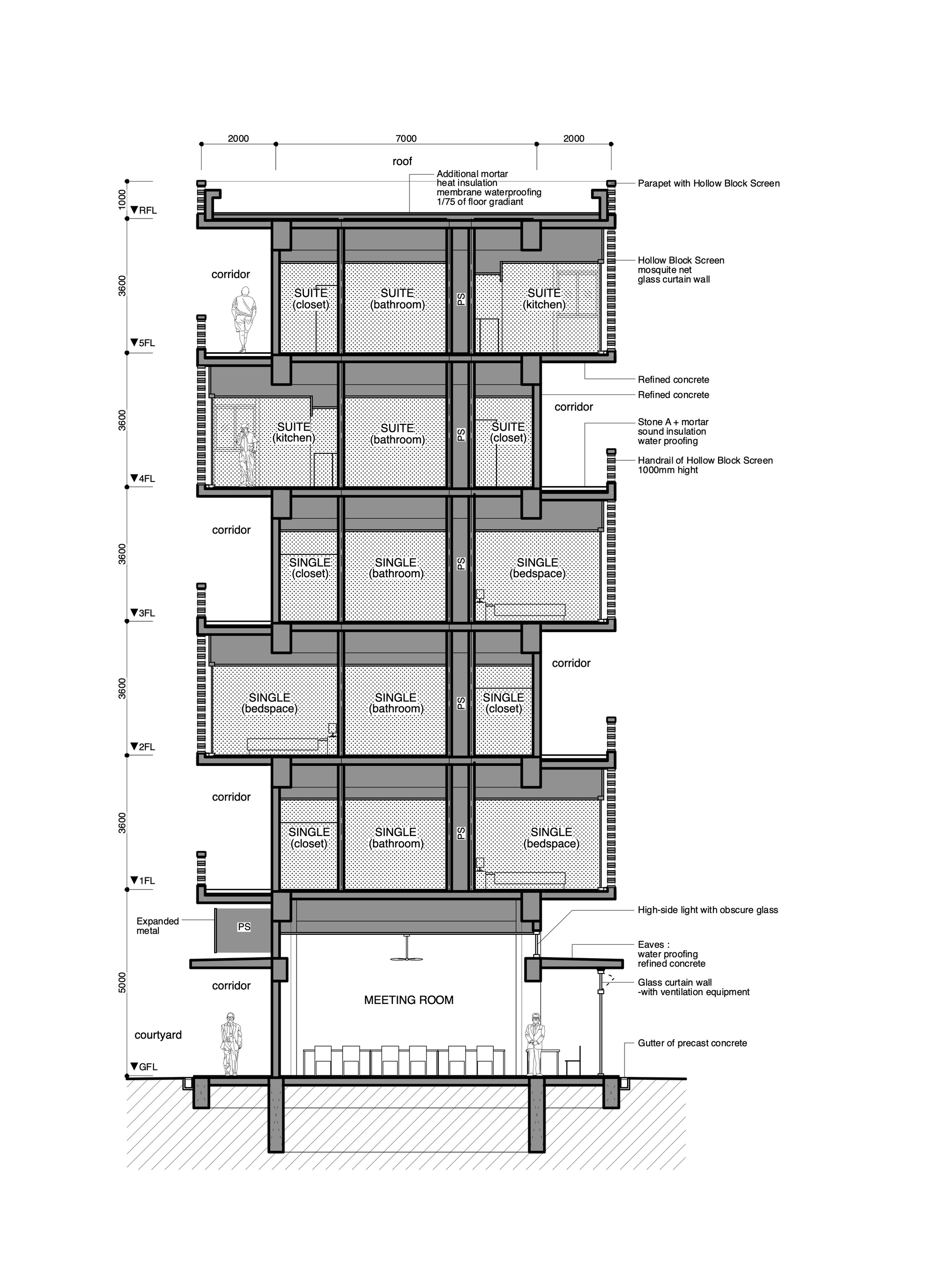 Wall section detail at 1:200