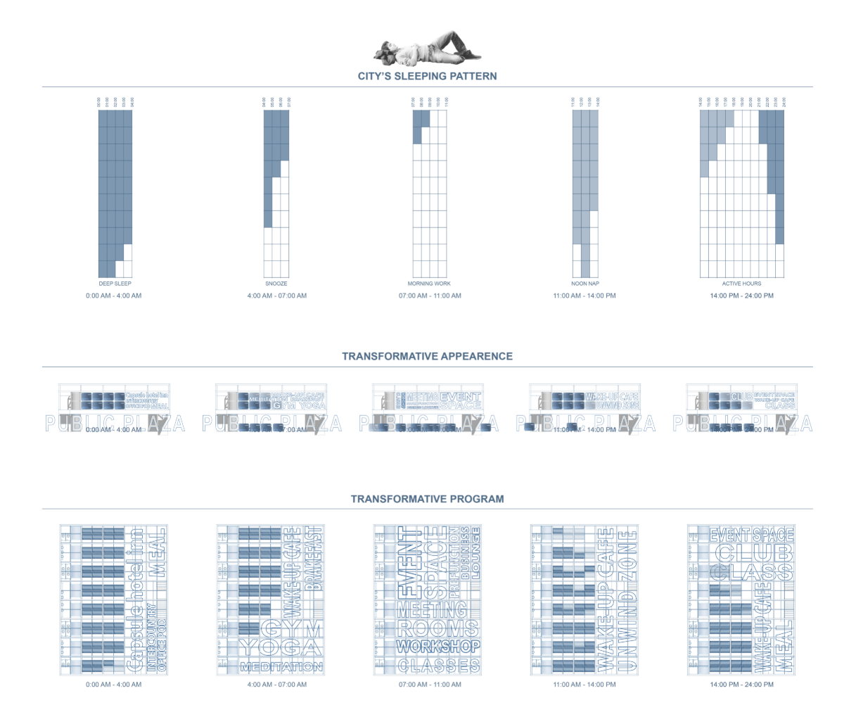 City rhythms mapped through evolving sleep, work, and activity cycles across time.