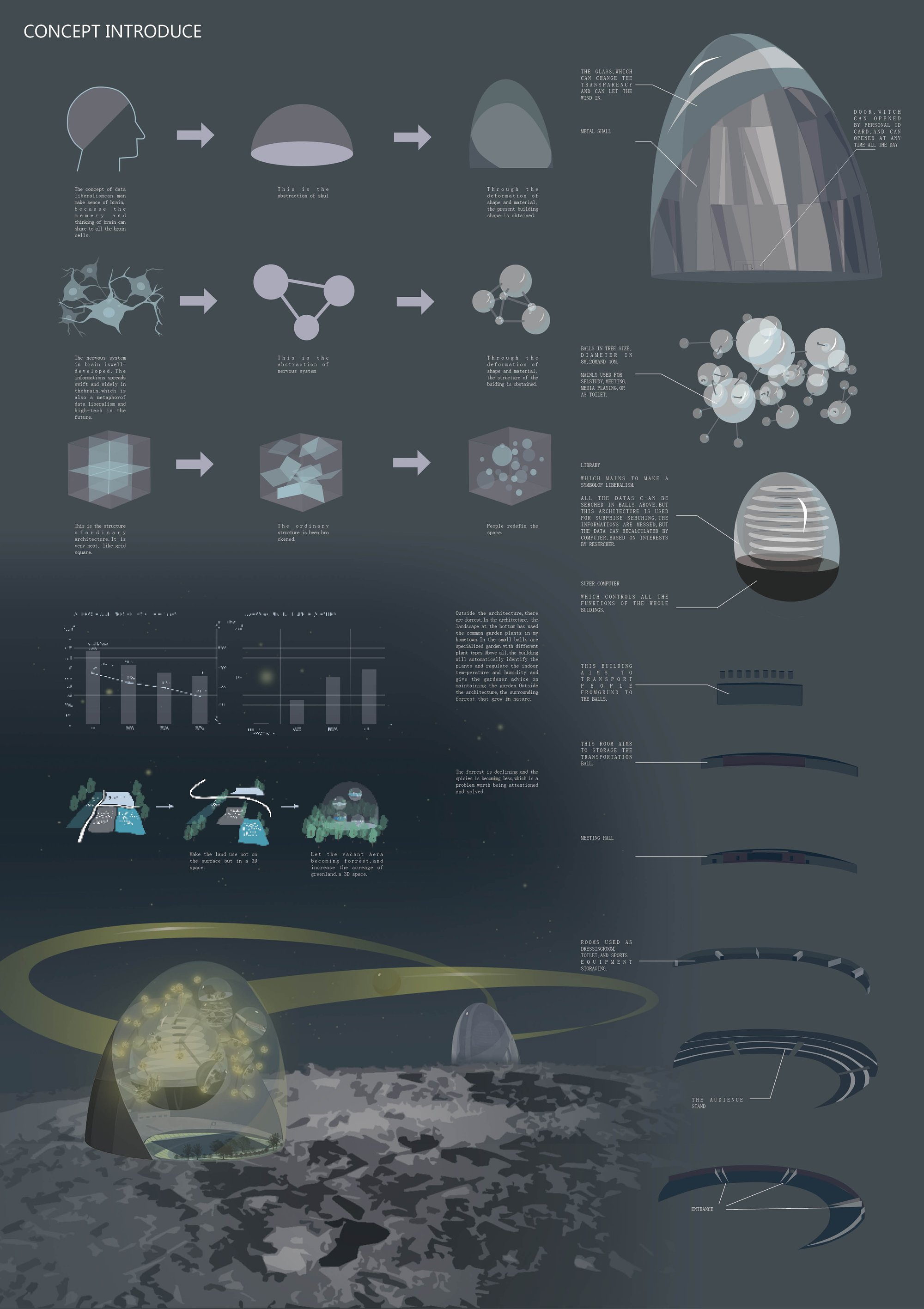 A data-driven ecological dome integrating human experience with responsive architecture.