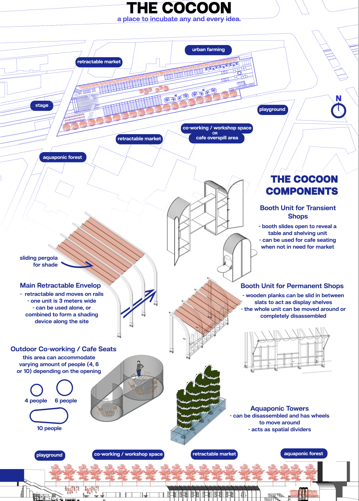  Modular components and mobile systems enable a highly adaptable, user-driven urban infrastructure.