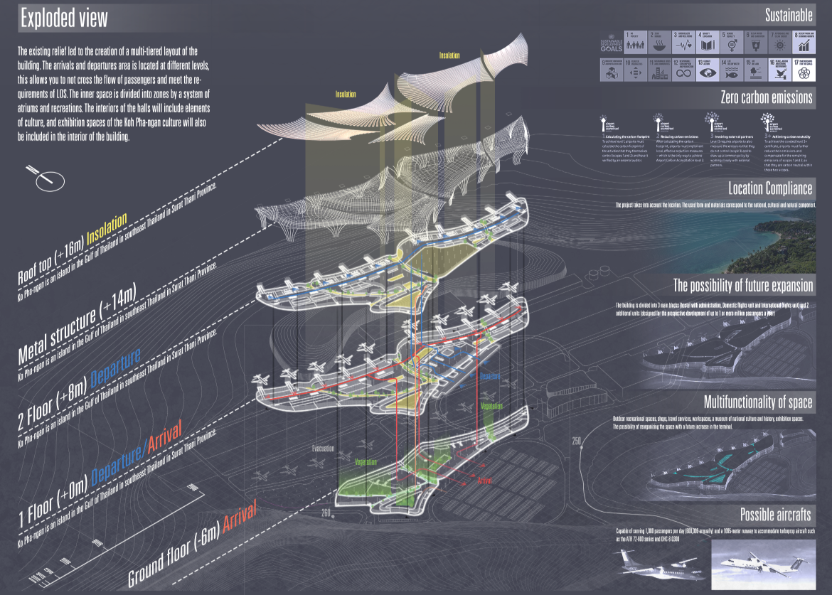 Exploded diagram showcasing multi-level circulation, zoning strategy, and sustainable systems integration.