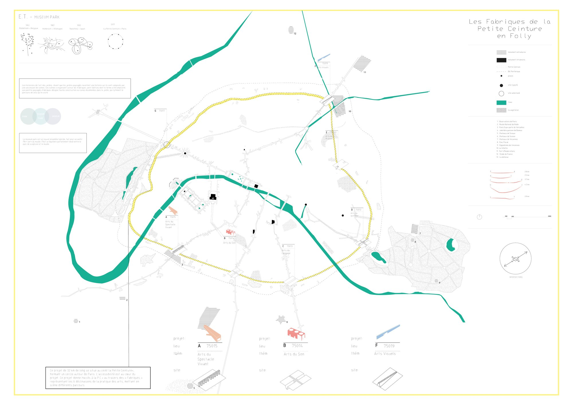 Masterplan diagram illustrating the transformation of La Petite Ceinture into a continuous museum park with distributed cultural nodes.