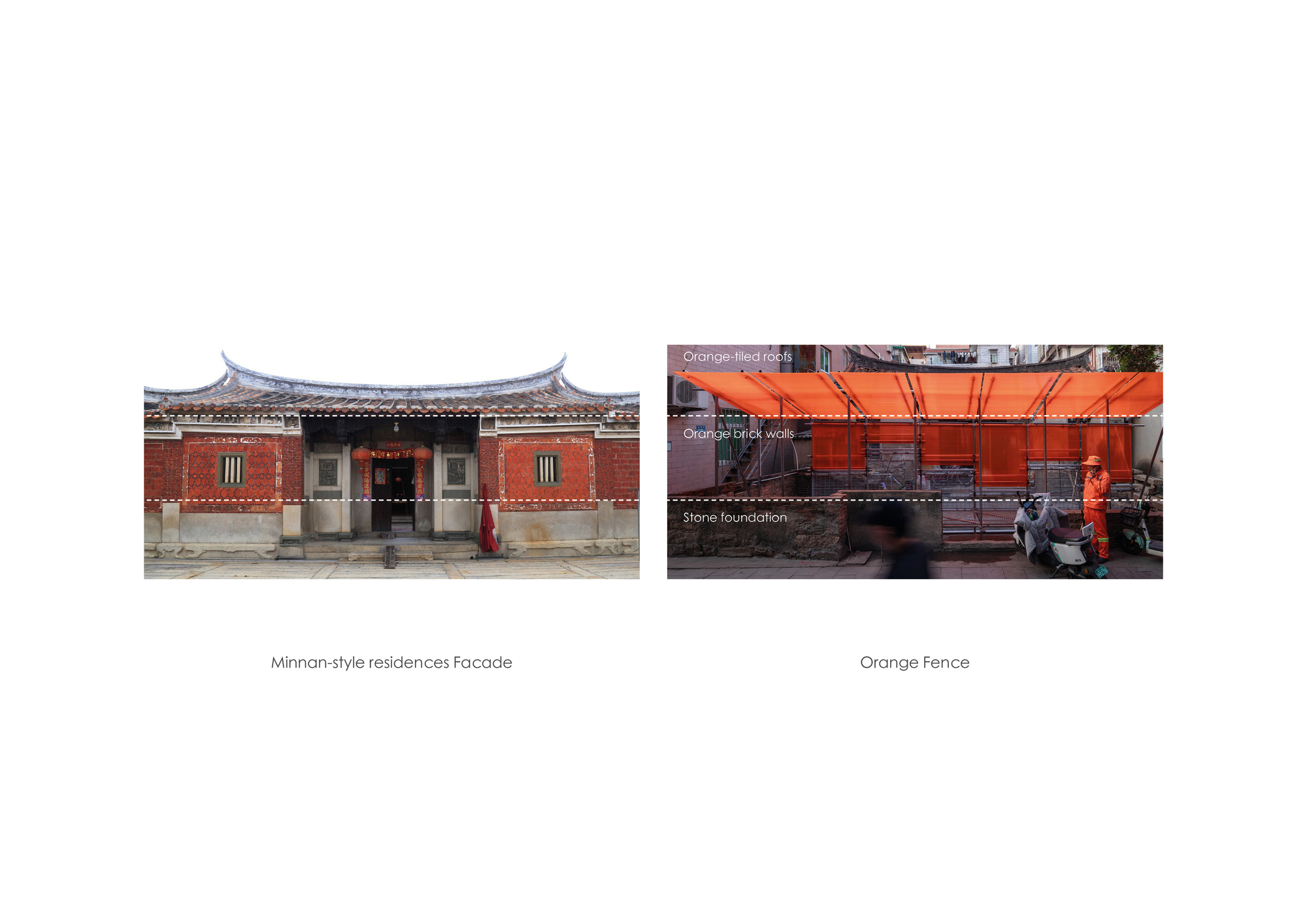 Comparison diagram showing a red brick traditional facade alongside the orange canopy installation with pedestrians