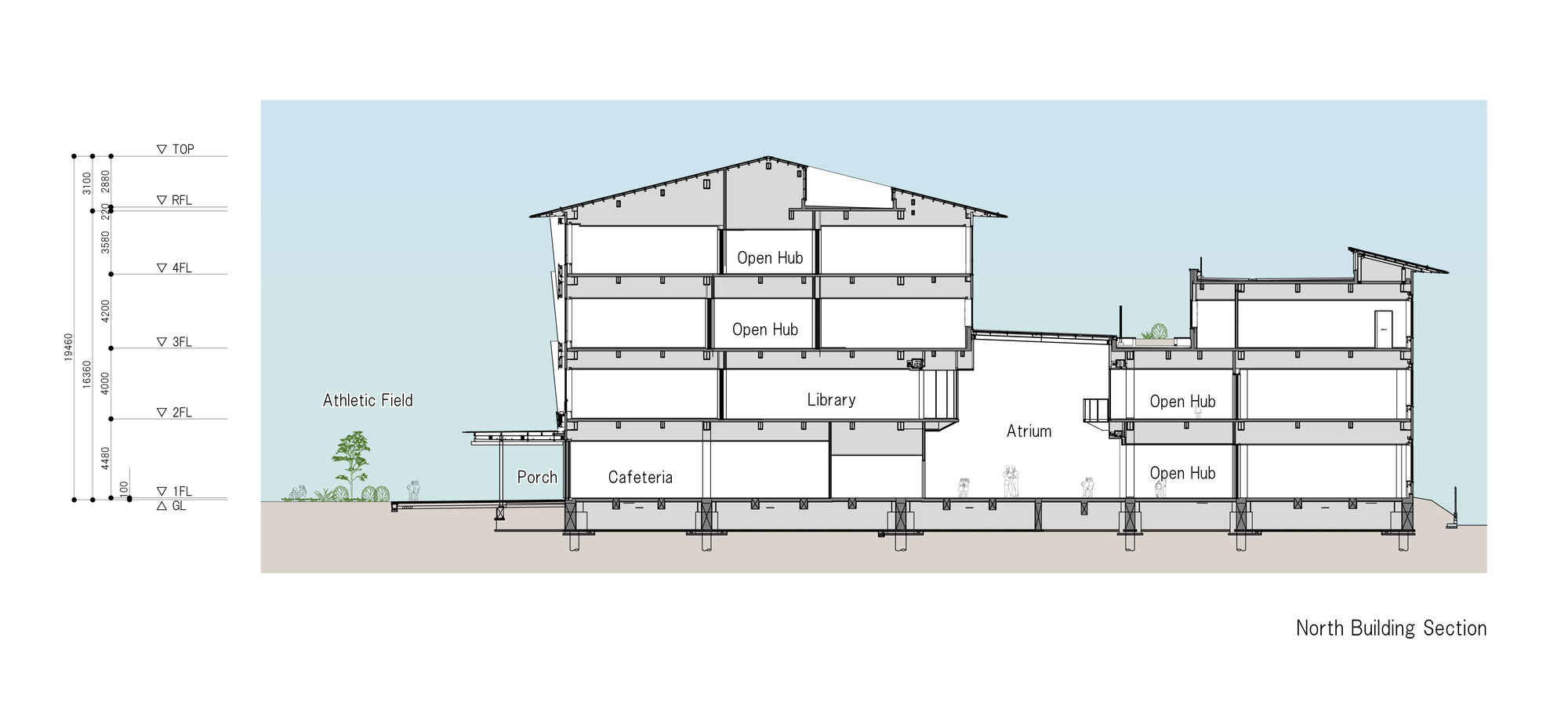 Section drawing through the north building showing open hubs, library, cafeteria and athletic field