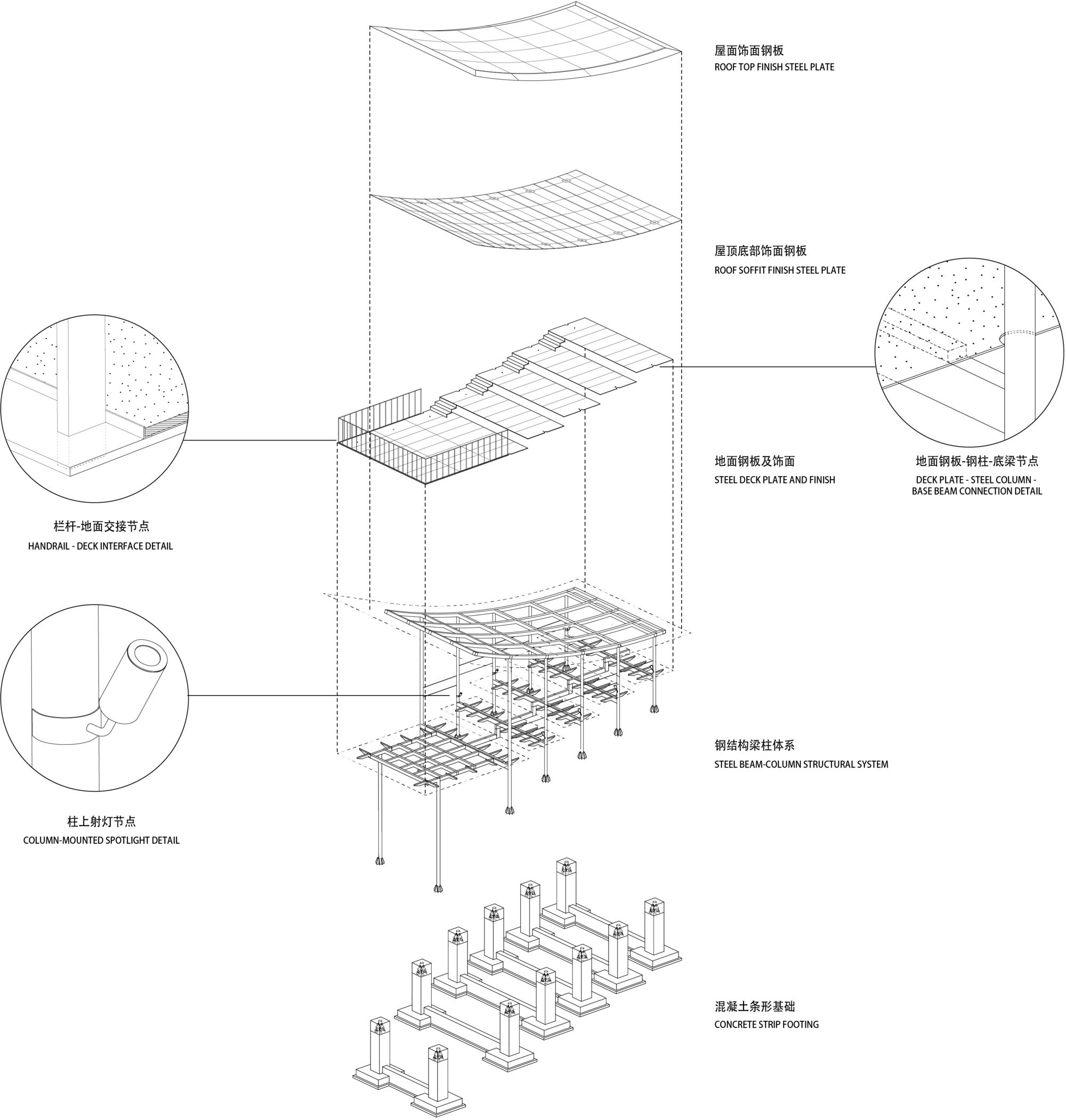 Exploded axonometric drawing showing curved roof plates, steel framing, column details, and concrete strip footings