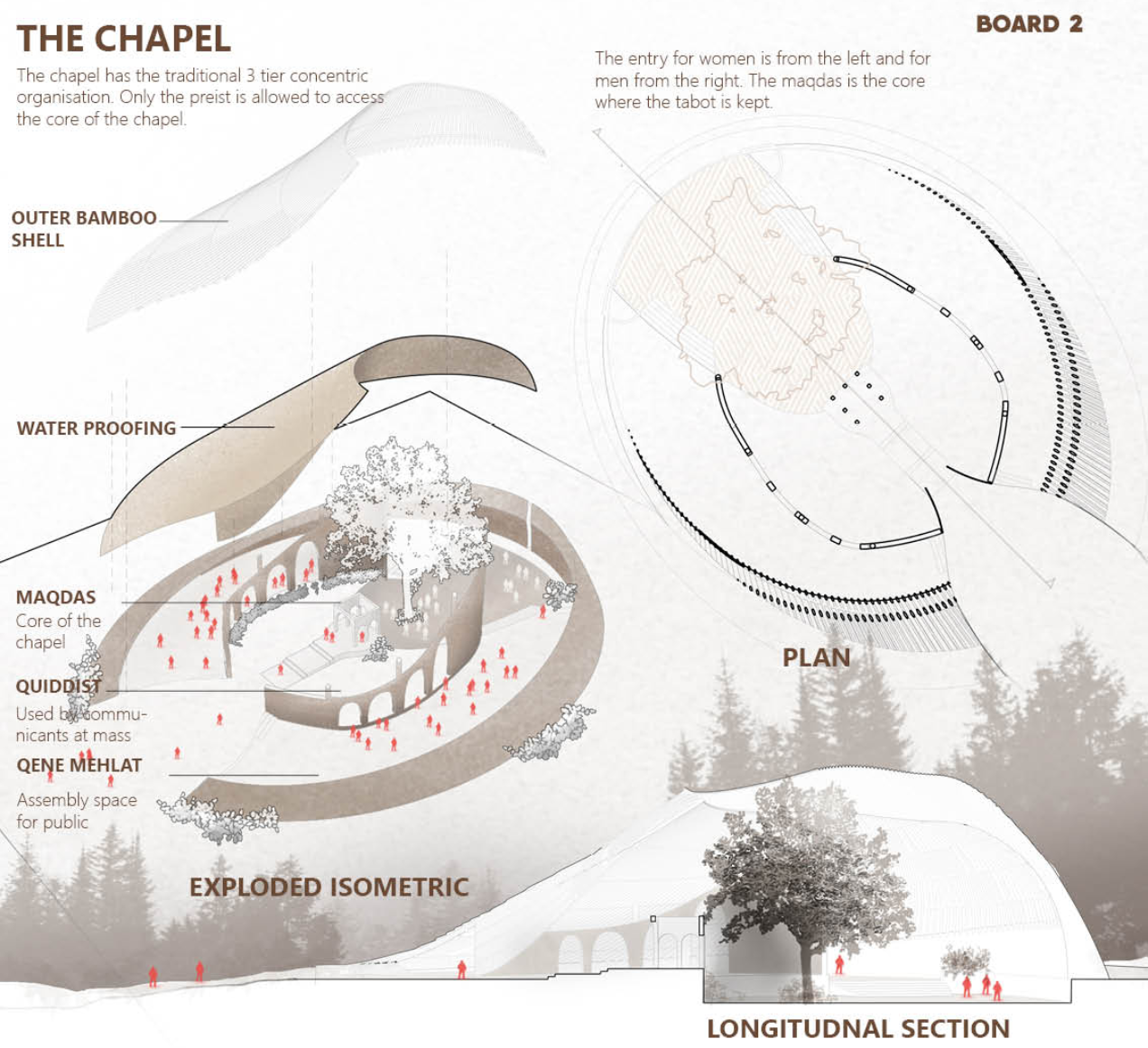 The Eco-Chapel reinterprets sacred Ethiopian spatial organization through bamboo structures and forest-centered design.