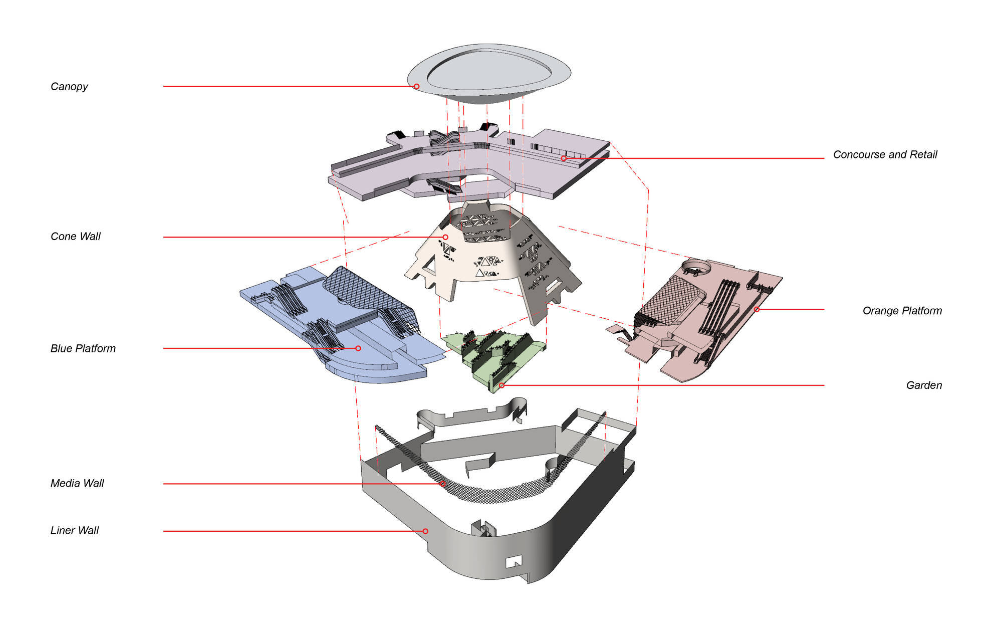 Exploded axonometric drawing showing vertical layers from the liner wall through platforms to the canopy above