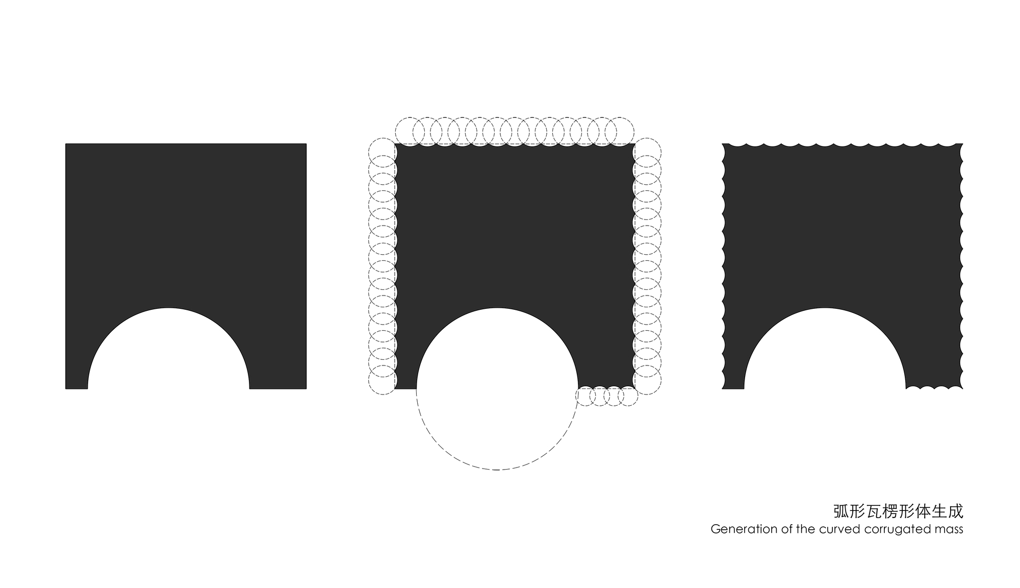 Diagram illustrating the generation of curved corrugated mass from three solid volumes with arched openings