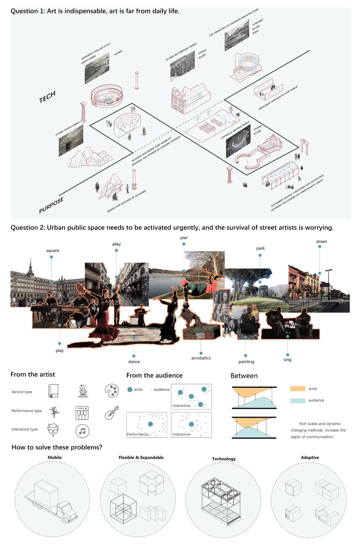 Exploring how mobile architecture can reconnect art, technology, and public life through adaptive urban spaces.