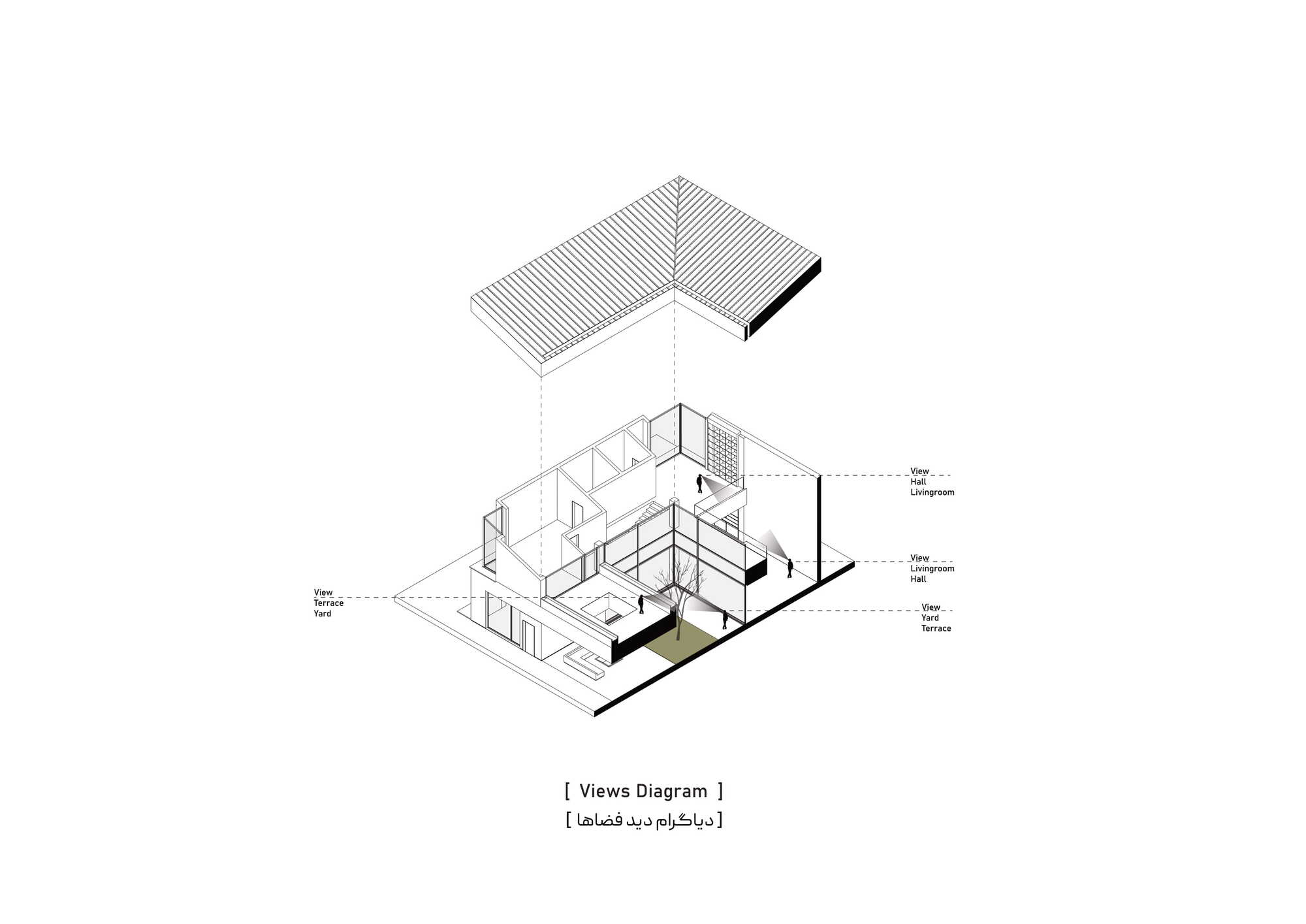 Exploded axonometric drawing showing the sloped roof lifted above interior spaces with labeled sight lines
