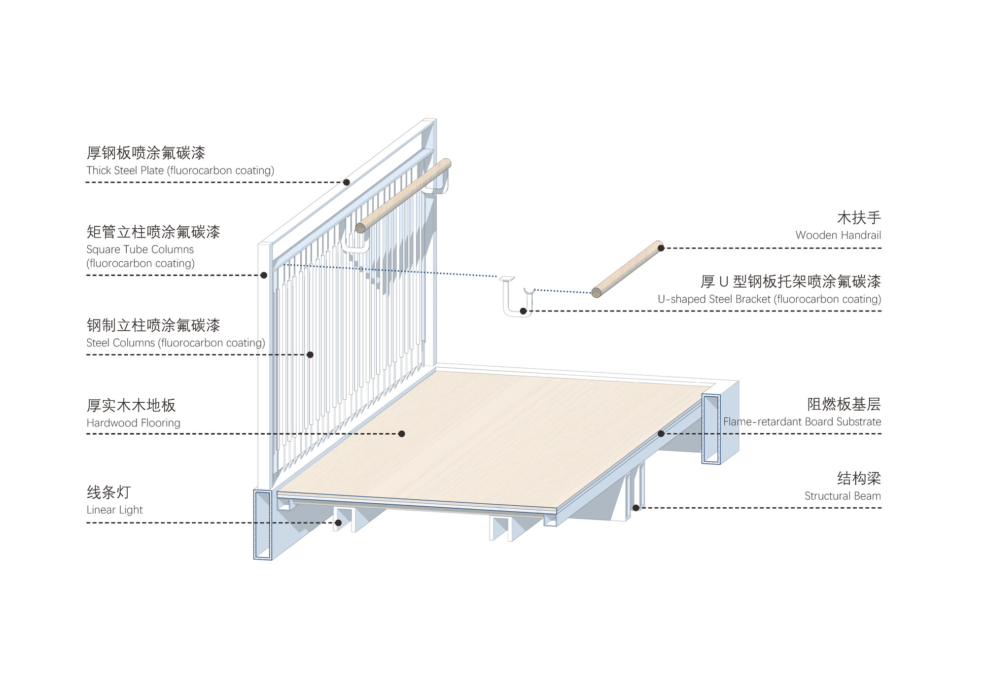 Exploded axonometric detail showing ceiling assembly with steel columns, hardwood flooring, and vertical slat screen