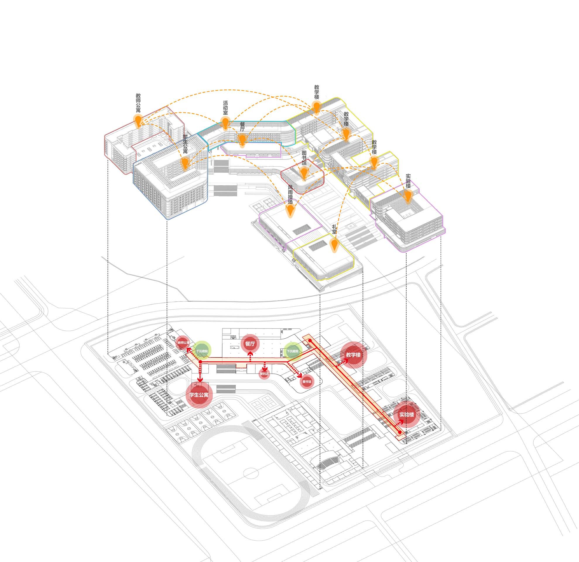 Axonometric diagram showing campus circulation routes with orange and red markers above and below grade level