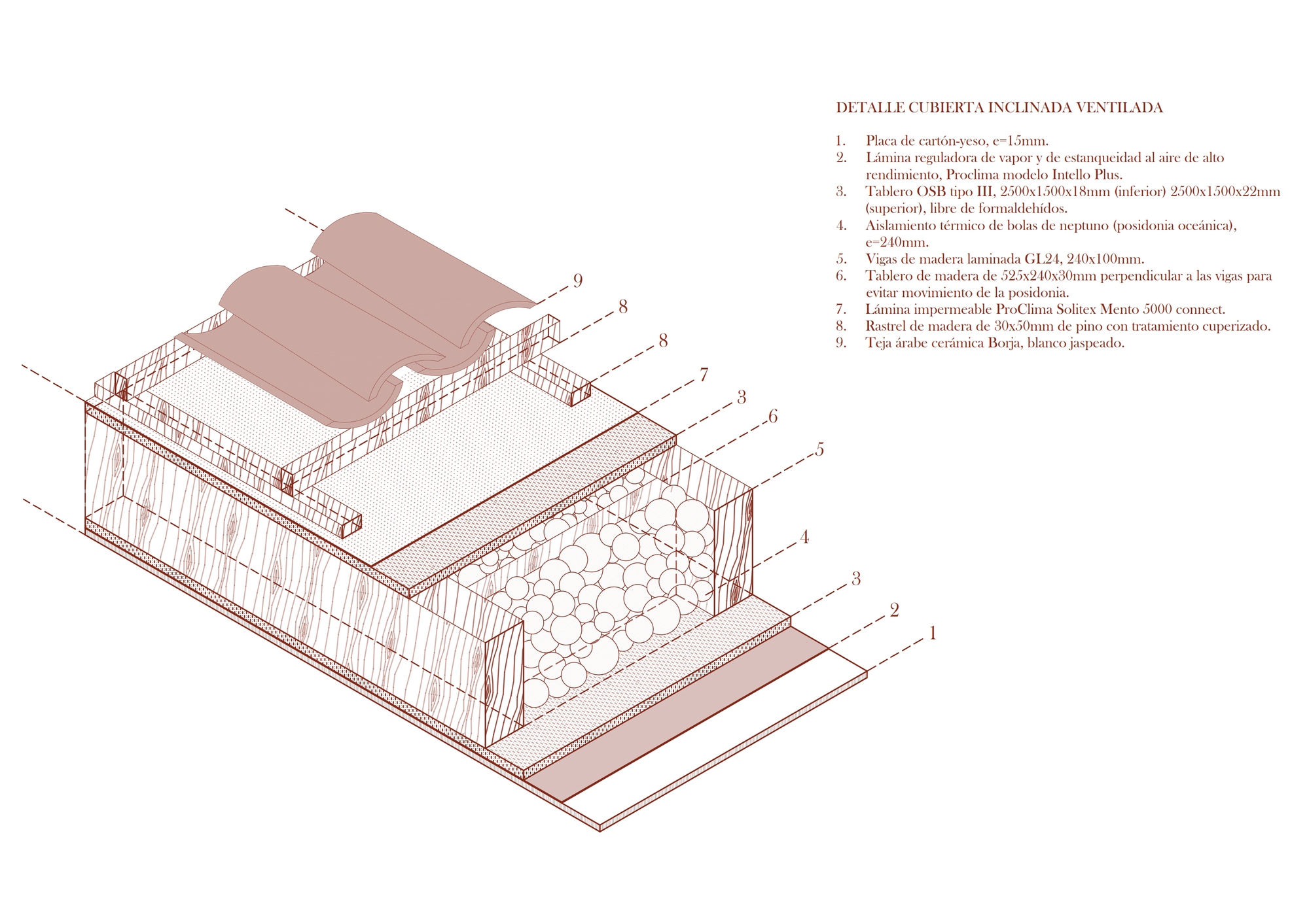 Isometric drawing illustrating the layered roof assembly with numbered material callouts and ventilated air cavity