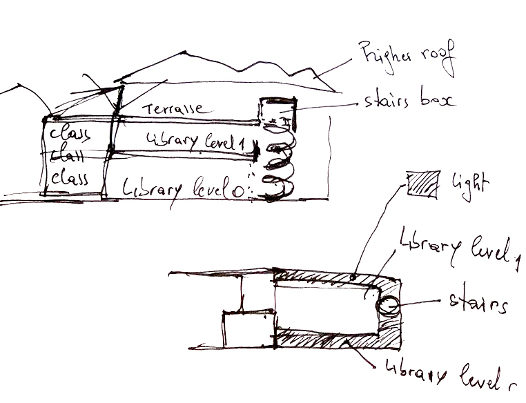 Hand-drawn sketch section showing library levels, spiral staircase, and terrace beneath mountain skyline
