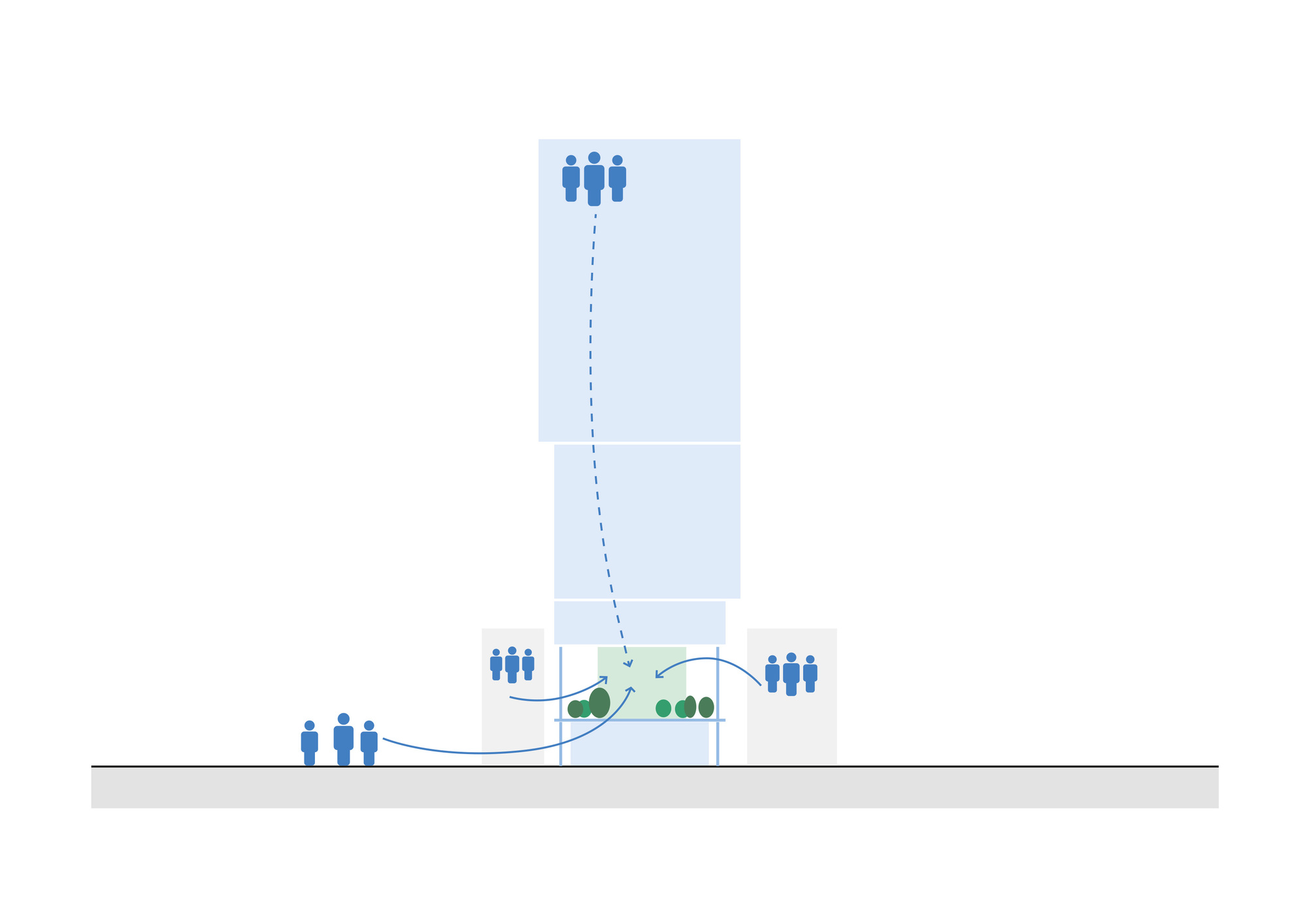 Section drawing illustrating circulation patterns and occupancy distribution with figures at base and upper levels