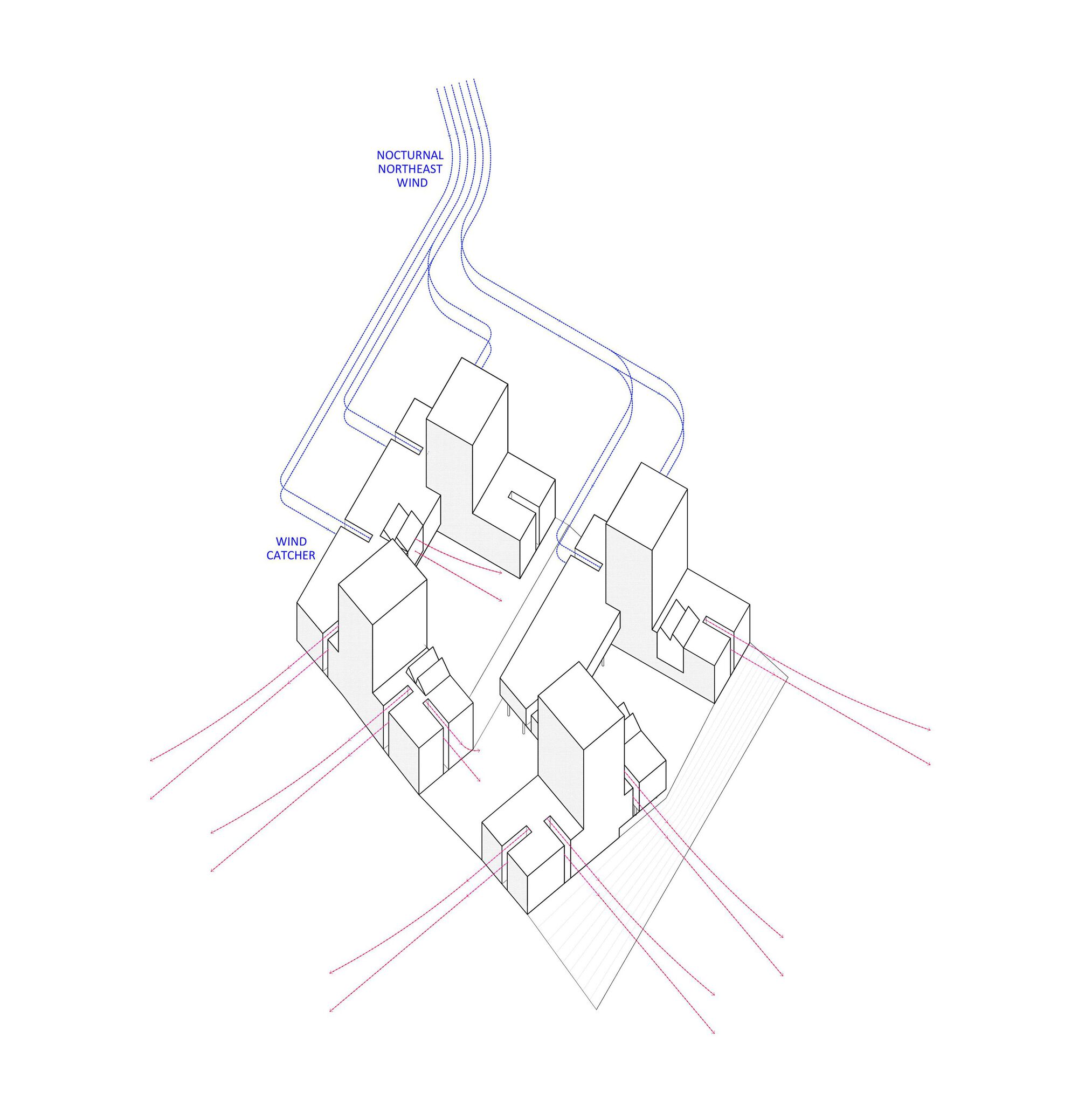 Axonometric diagram showing clustered housing volumes with wind flow lines indicating nocturnal northeast wind patterns