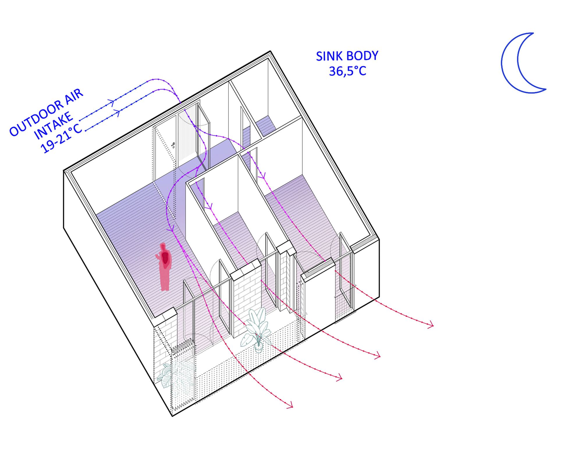 Axonometric drawing illustrating outdoor air intake in blue and heat exchange through the dwelling
