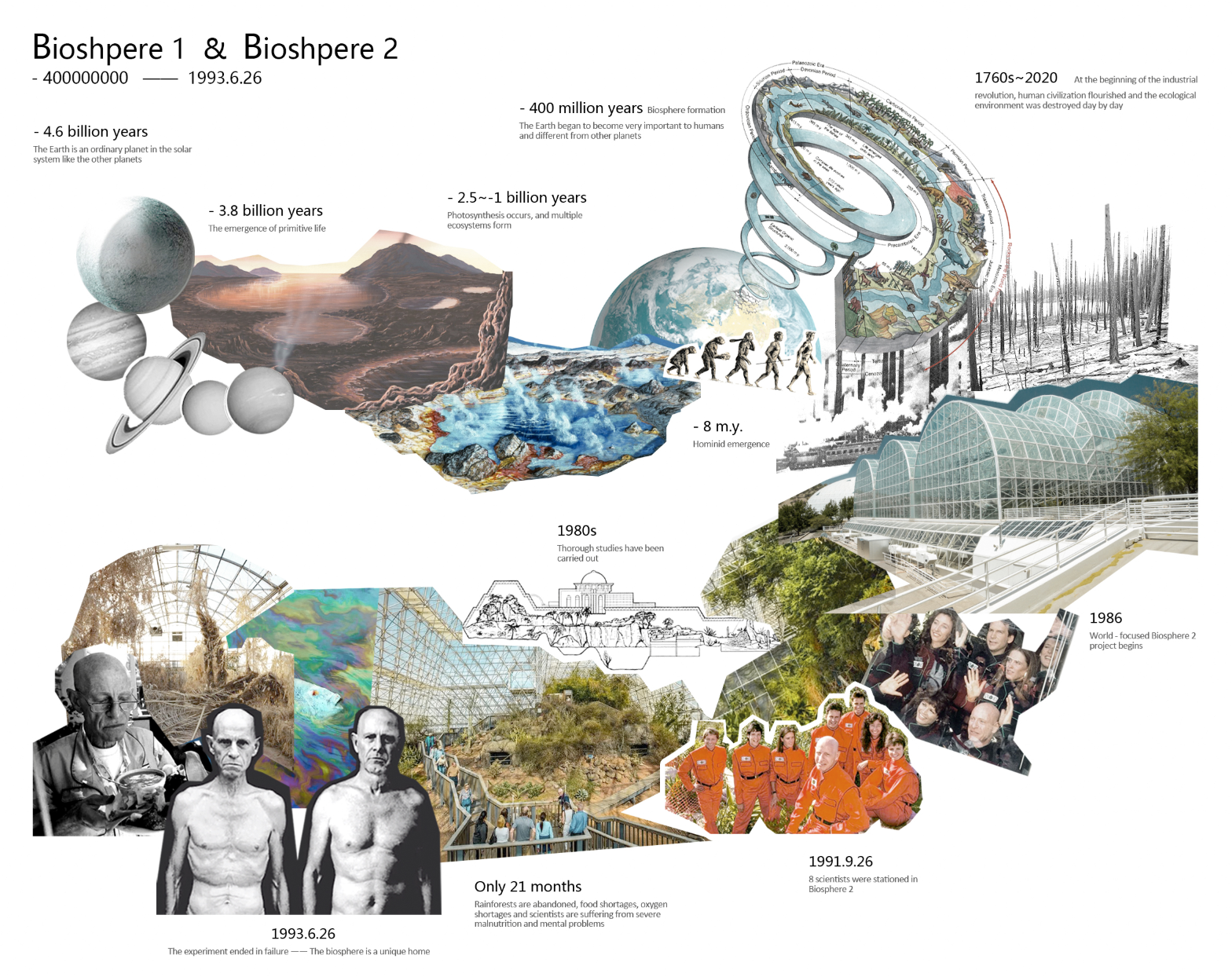 From planetary formation to Biosphere experiments, the timeline traces humanity’s evolving relationship with Earth’s fragile ecosystems.