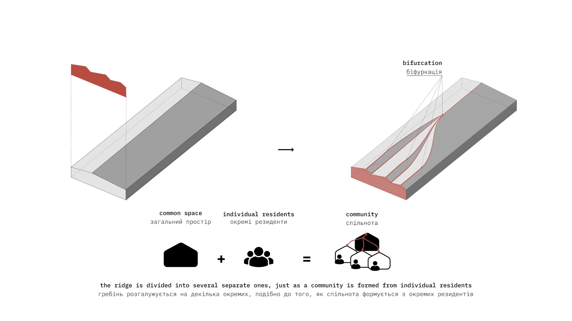 Axonometric diagram illustrating the bifurcation of a linear volume into multiple units forming community spaces