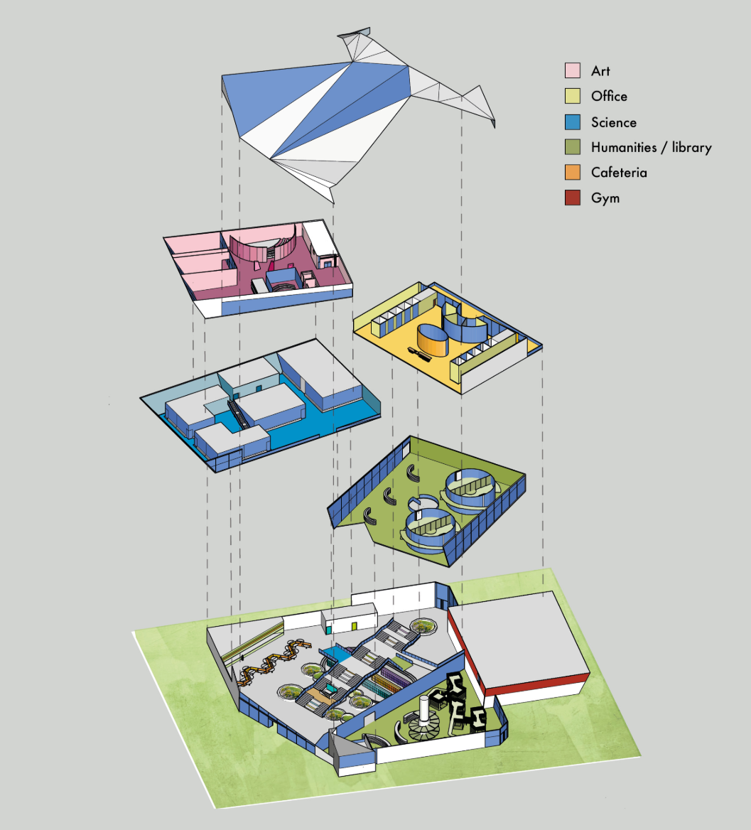 Exploded axonometric illustrating programmatic zoning and layered spatial organization of the Innovation Core.