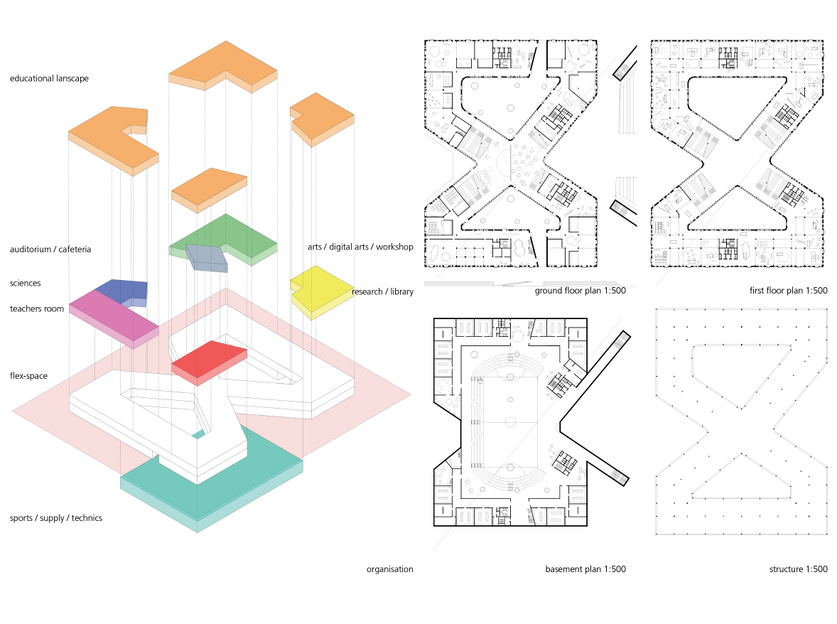 Programmatic diagram and plans illustrating a modular, interconnected learning system.
