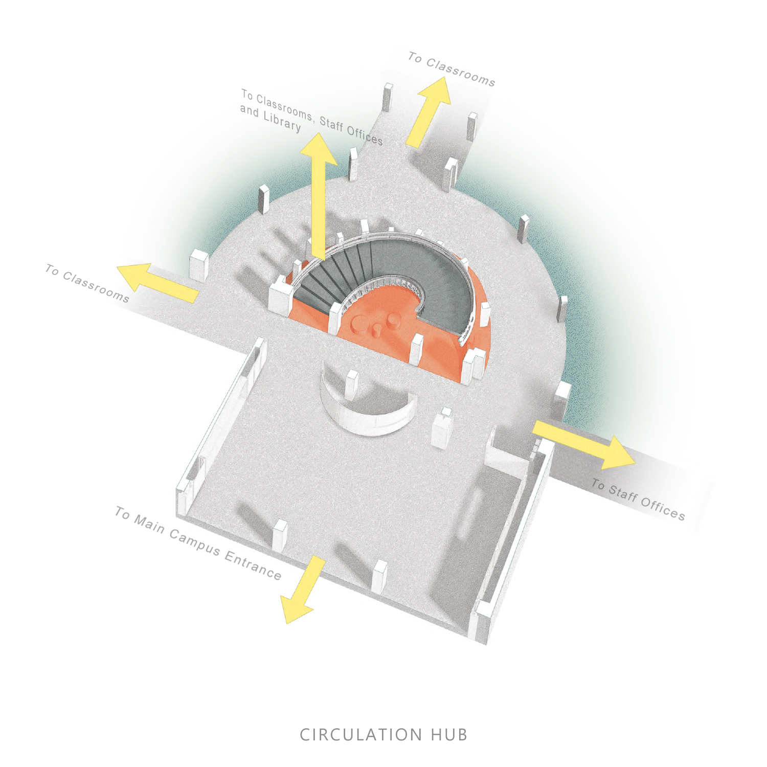 Axonometric drawing showing a semicircular central space with yellow circulation arrows pointing to surrounding areas