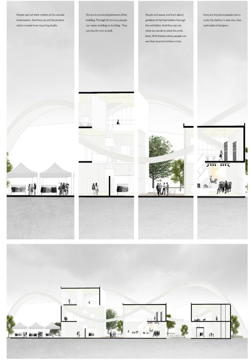 Sectional perspective illustrating the continuous circulation spine linking retail, exhibition, and workshop spaces within the sustainable fashion hub.