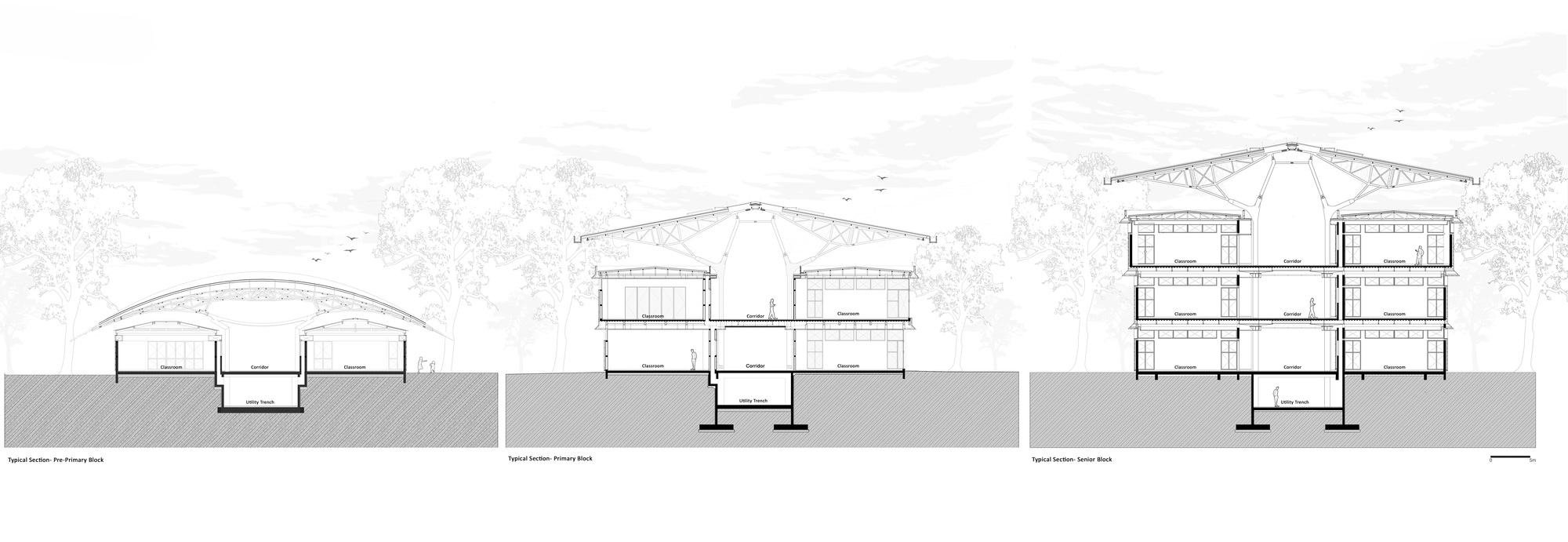 Three sectional drawings comparing the spatial organization of different classroom blocks with pitched roofs