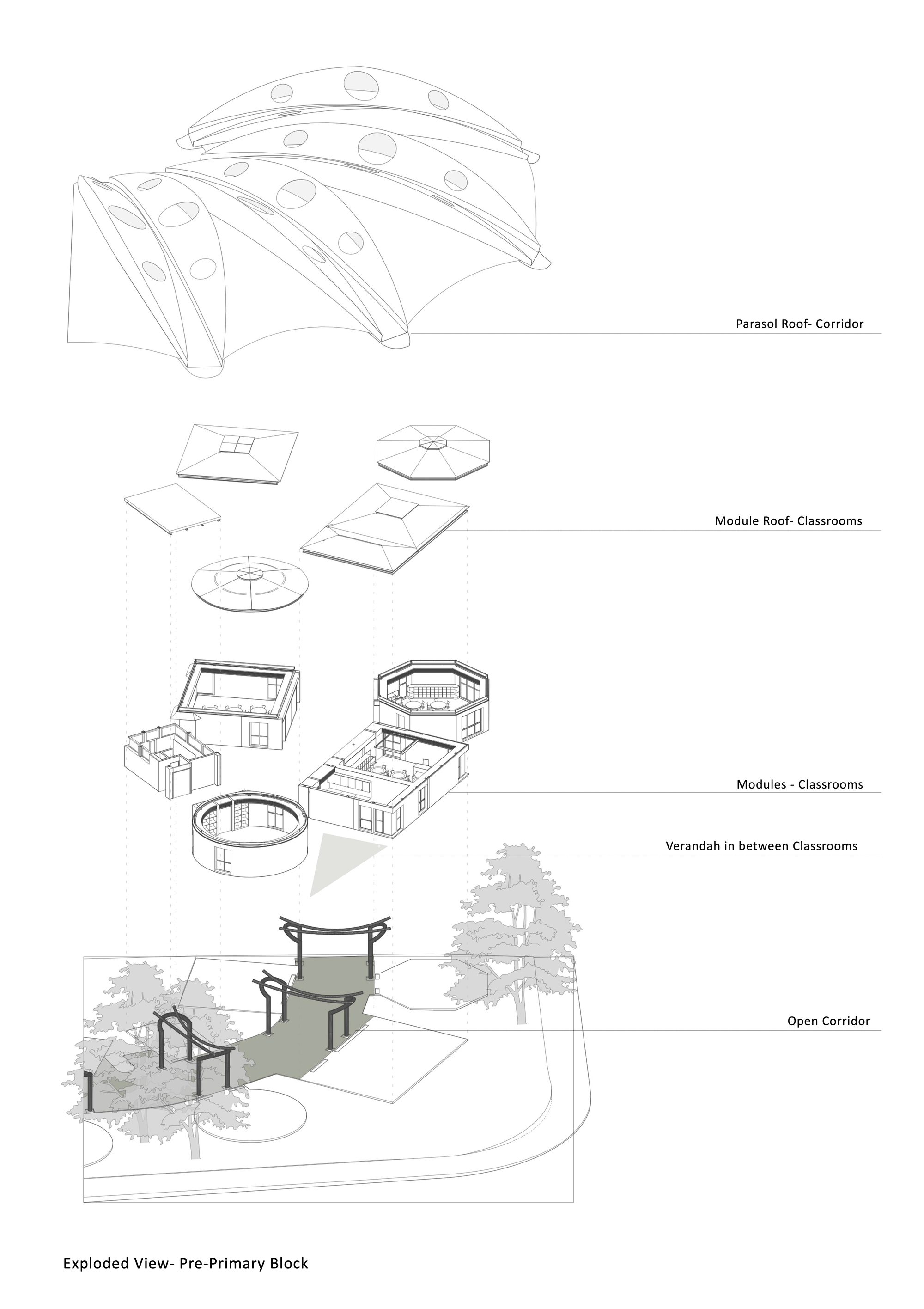 Exploded axonometric view showing roof assembly, classroom modules, verandah, and landscape with trees