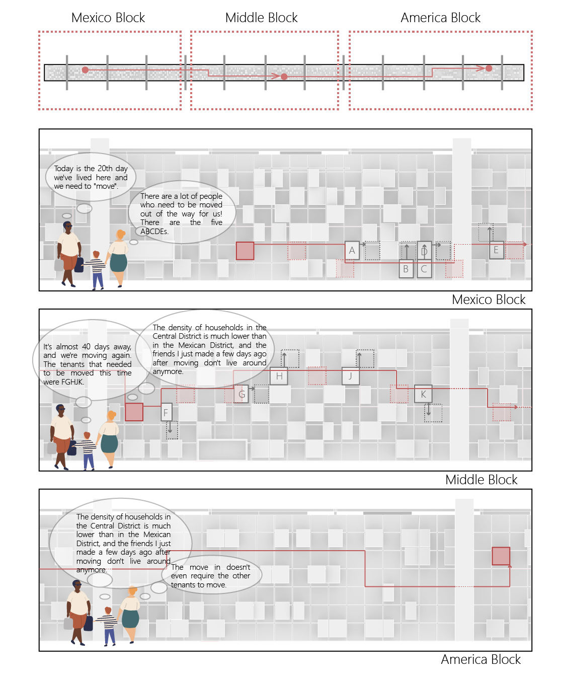 Diagrammatic sequence mapping the movement of dwelling units across Mexico, central, and U.S. zones, reflecting shifting densities and living conditions.
