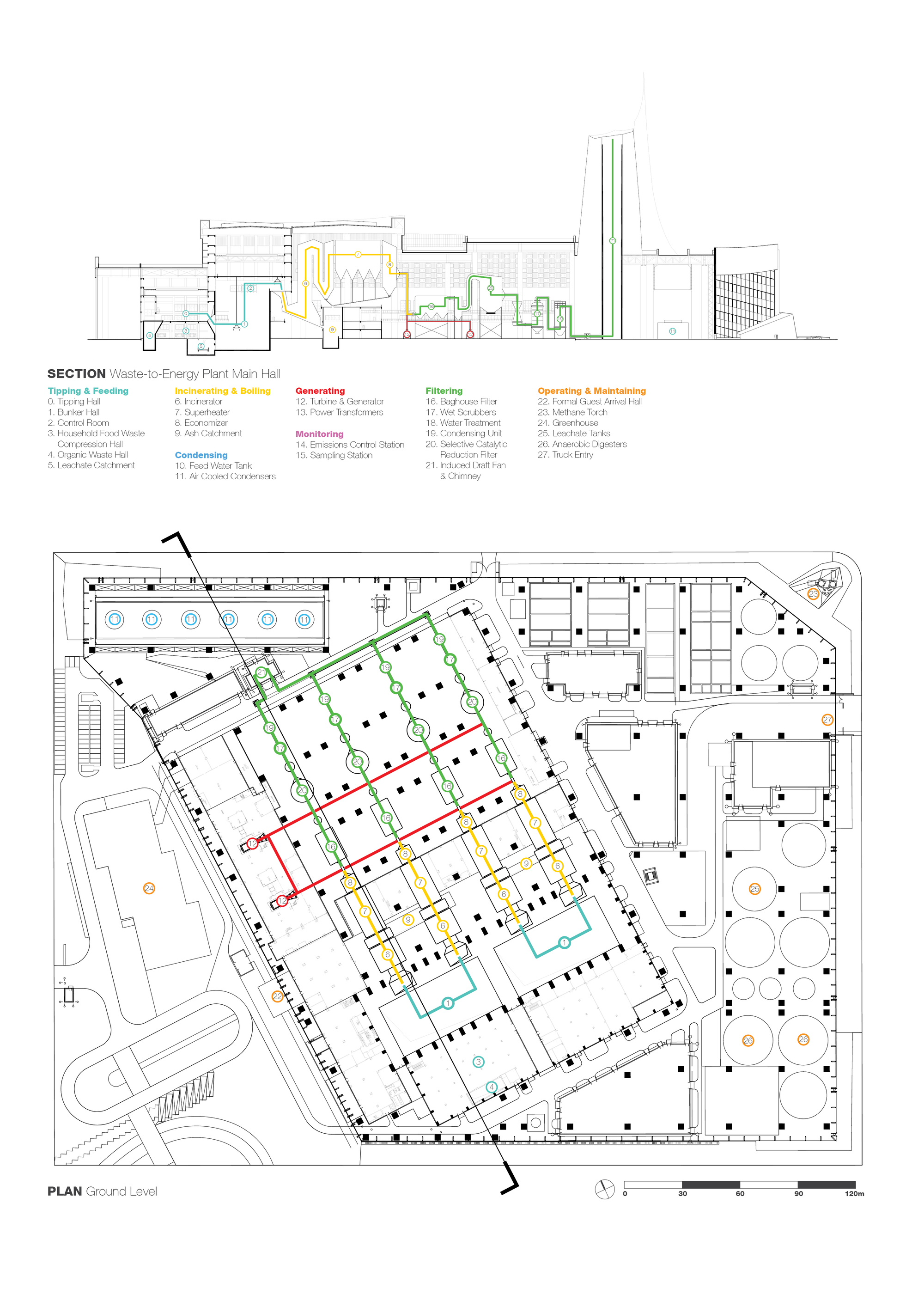 Section and ground-level plan drawings showing color-coded functional zones with labeled program areas