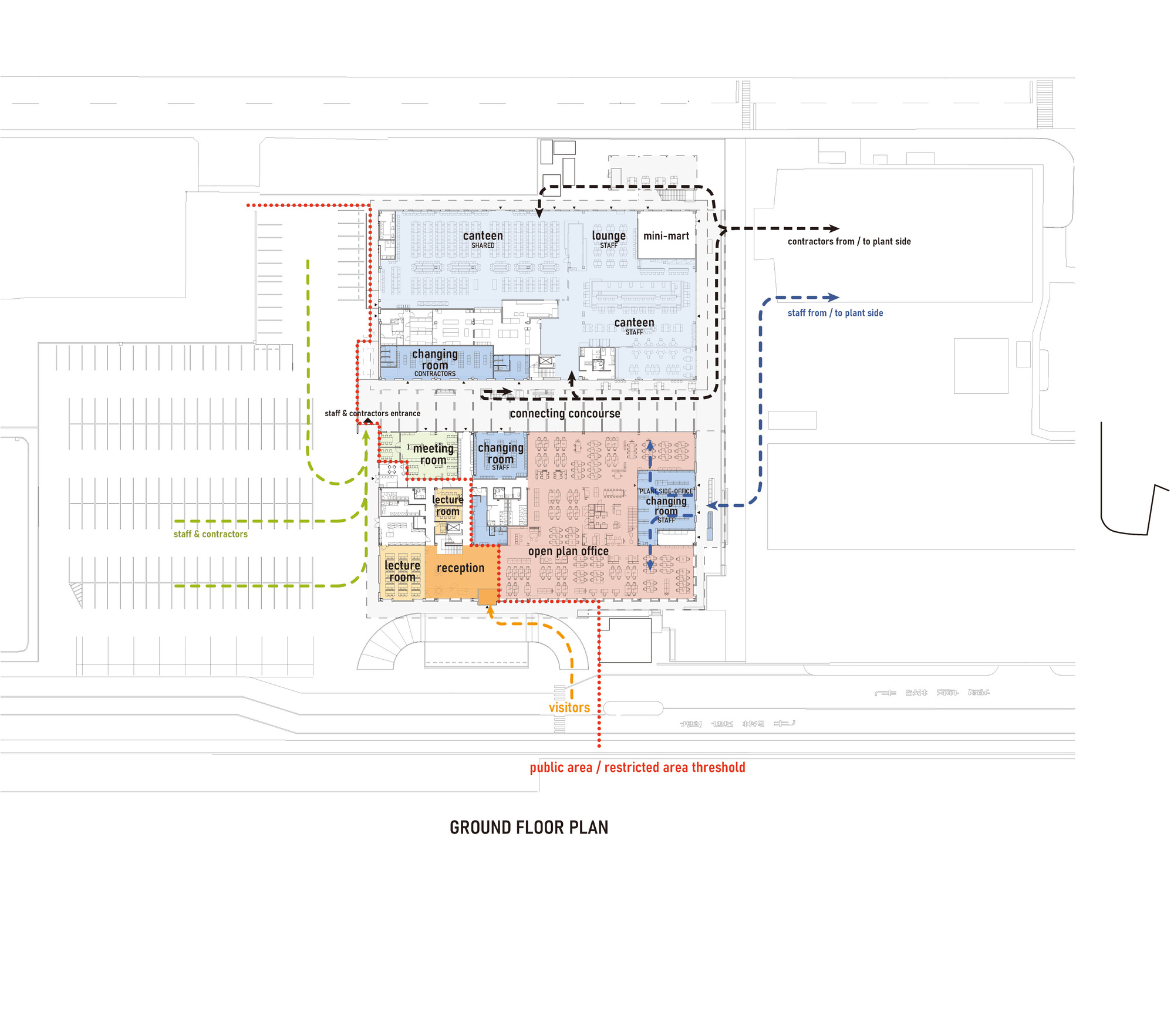 Ground floor plan drawing with color-coded zones showing canteen, lounge, open office and circulation paths