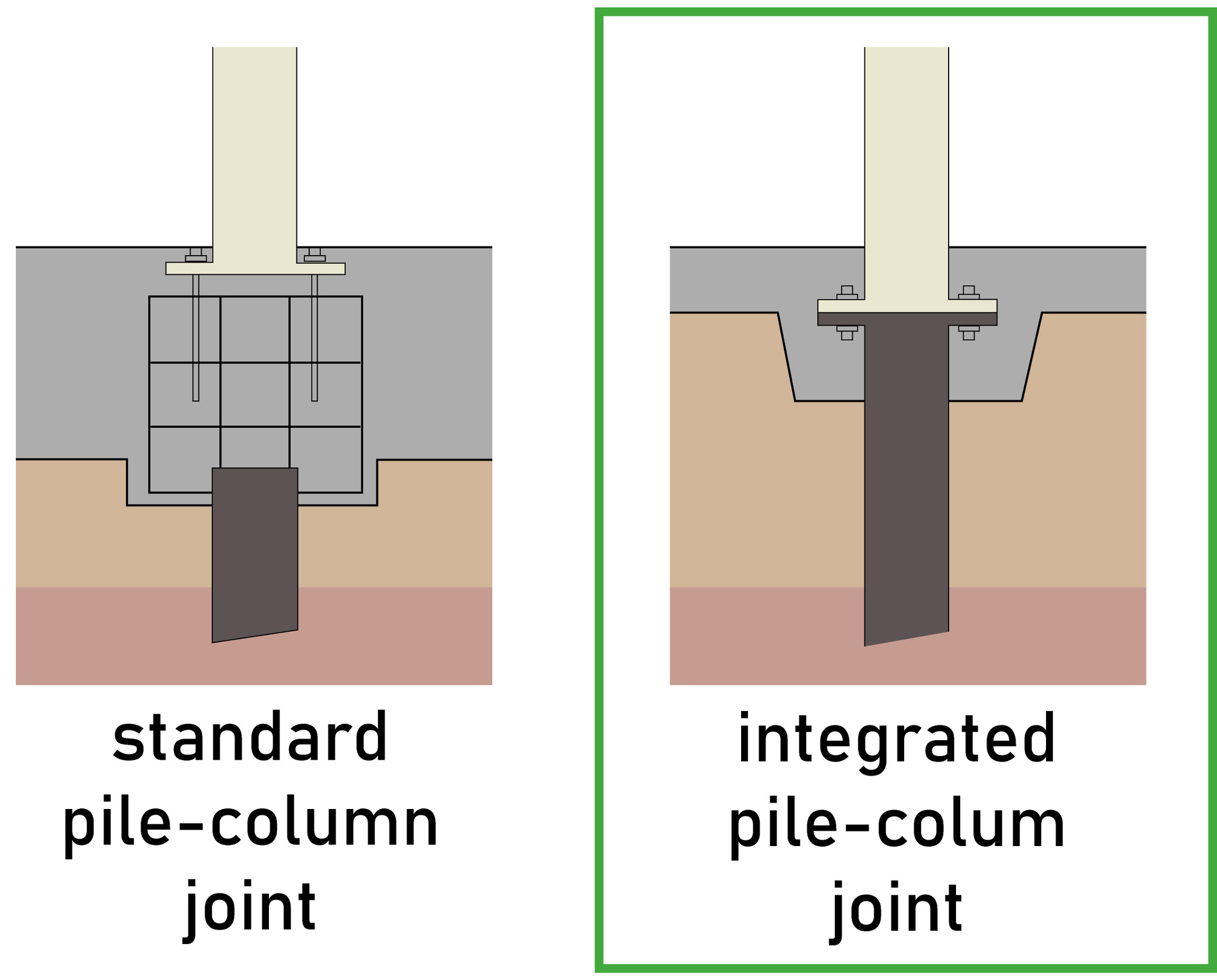 Detail drawing comparing standard and integrated pile-column foundation connection methods
