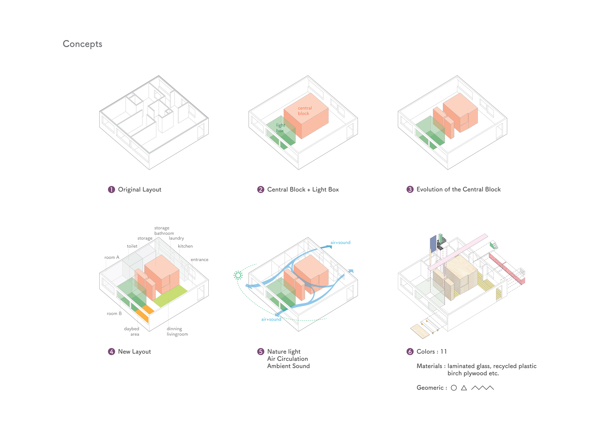 Axonometric concept diagrams showing layout evolution with colored volumetric blocks and circulation arrows