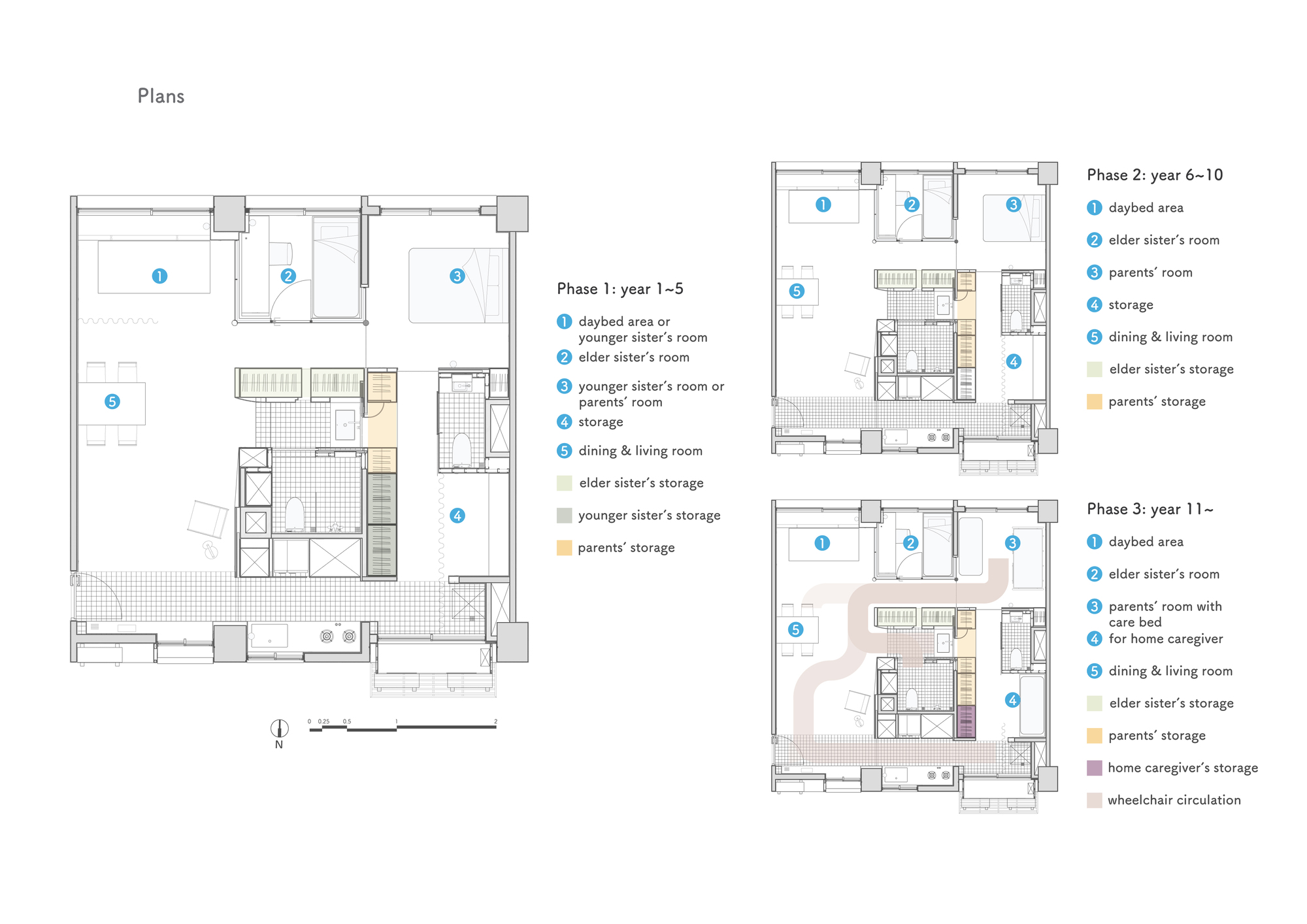 Floor plan drawings illustrating three phased configurations with labeled rooms and storage zones