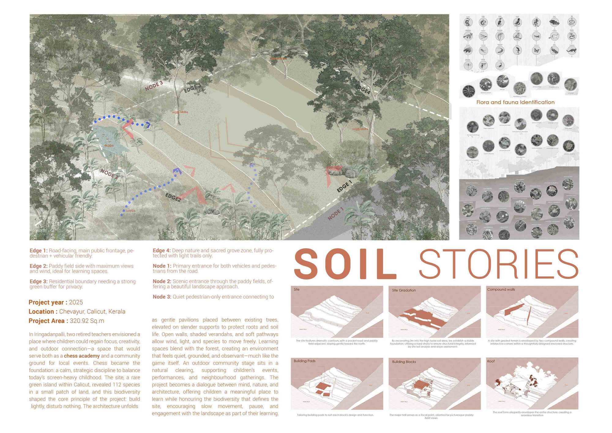 Presentation board showing site plan with landscape overlay and flora identification diagrams