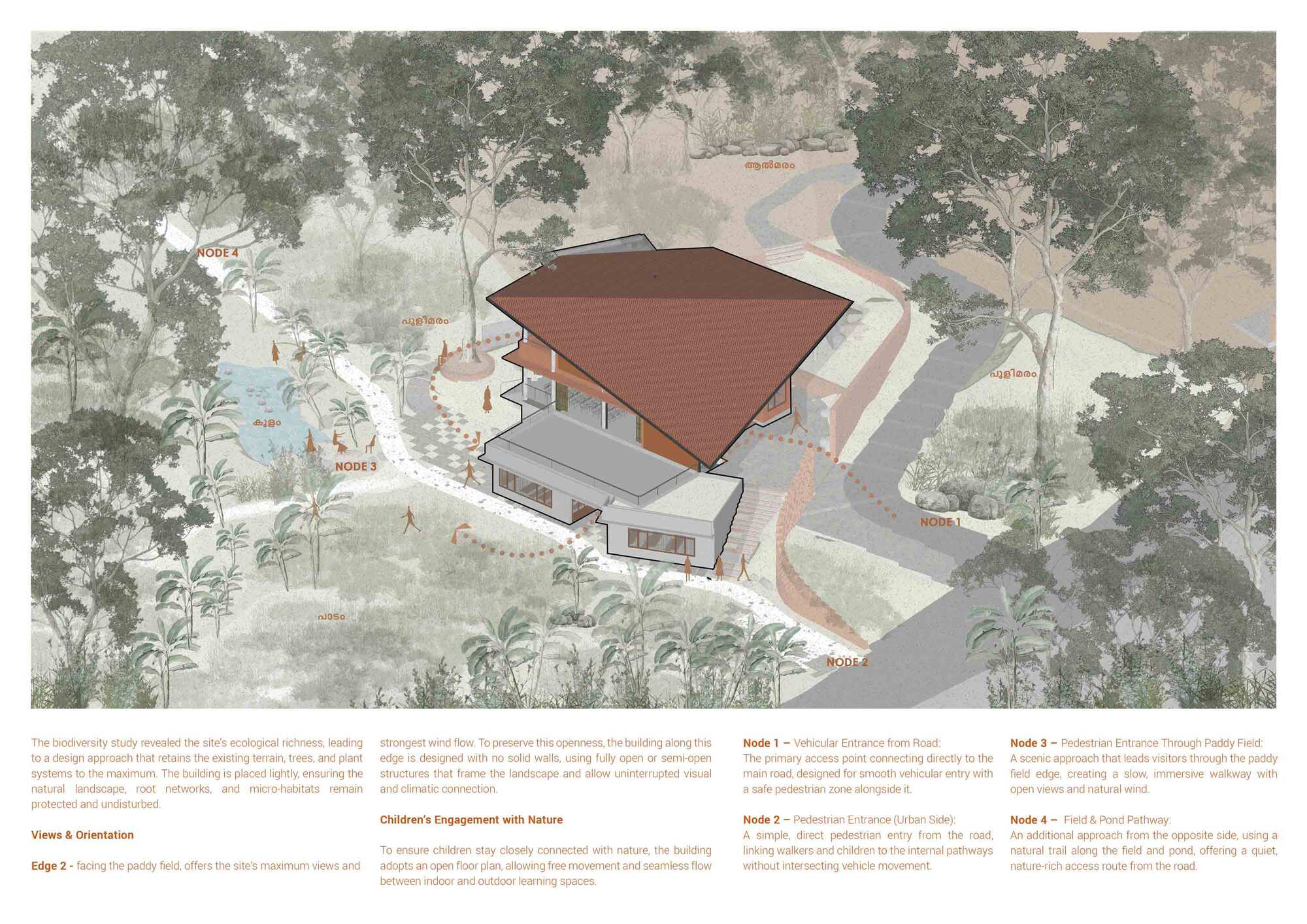 Axonometric drawing depicting the pentagonal roof volume among illustrated trees and pathways