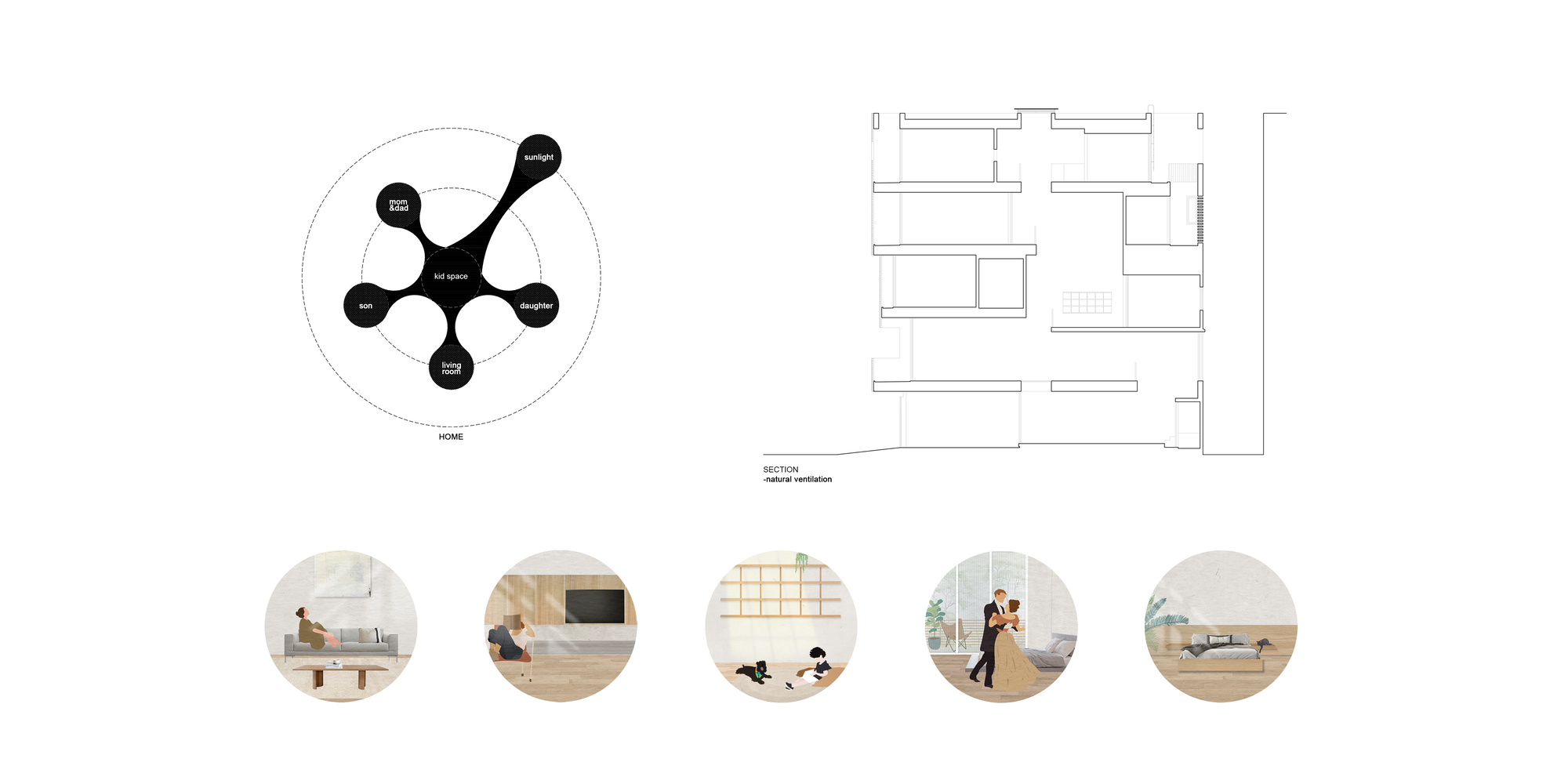 Diagram showing central five-lobed plan with circular vignettes illustrating interior domestic activities below a section drawing