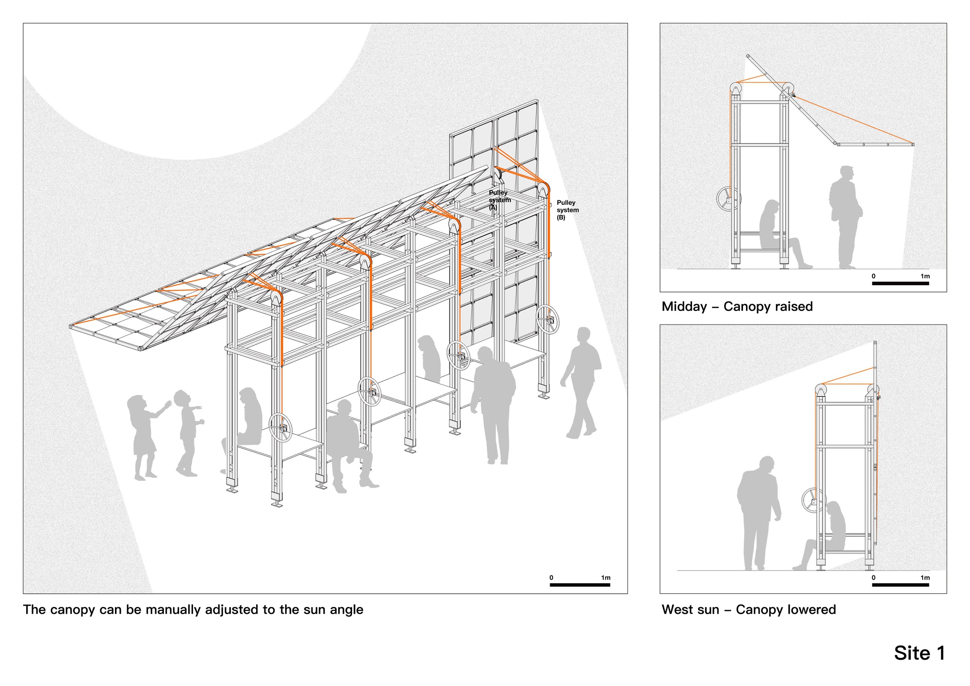 Axonometric drawing showing adjustable canopy structure with steel frame and pulley system with figures for scale